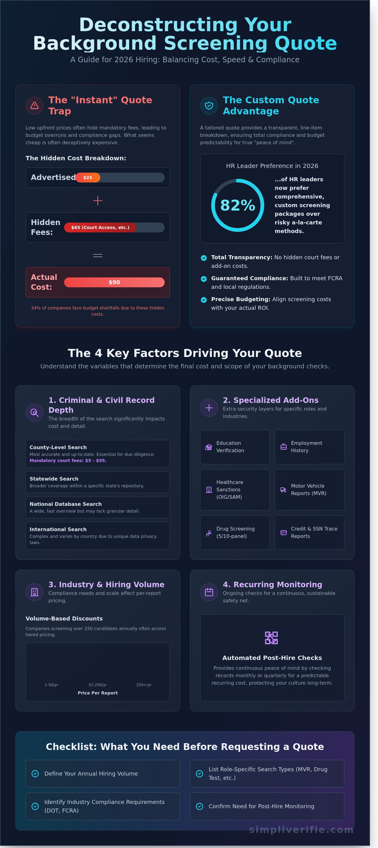 Background screening quote