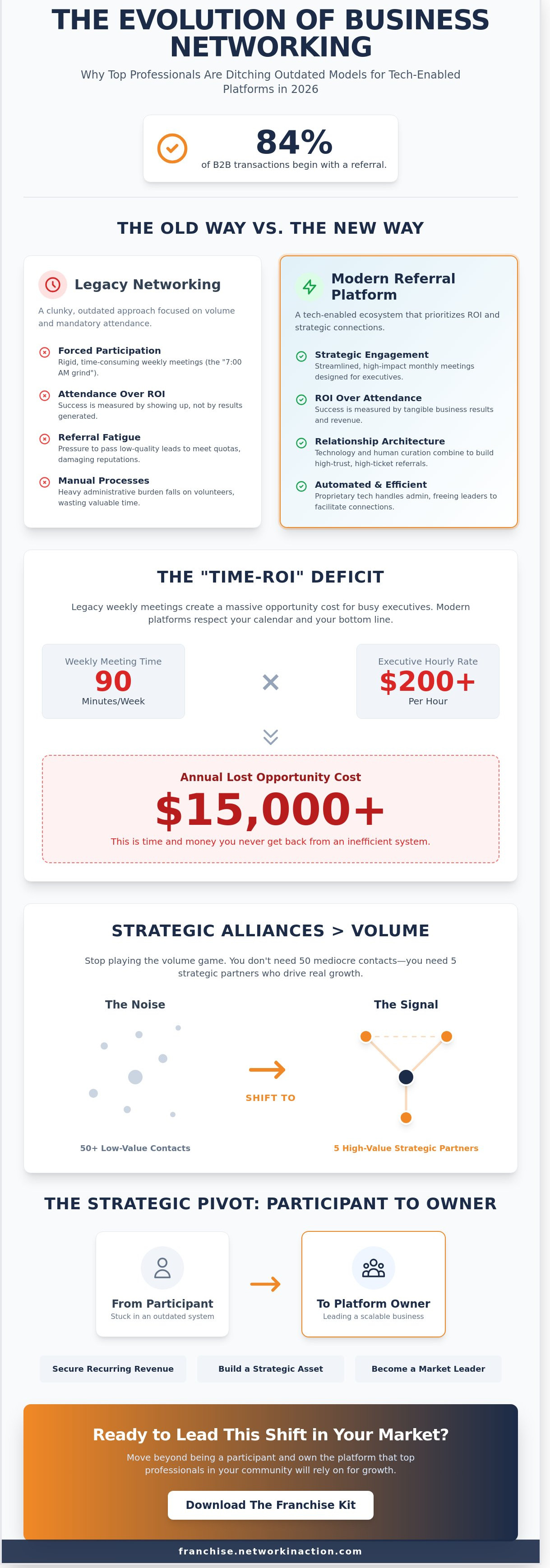Business referral platform
