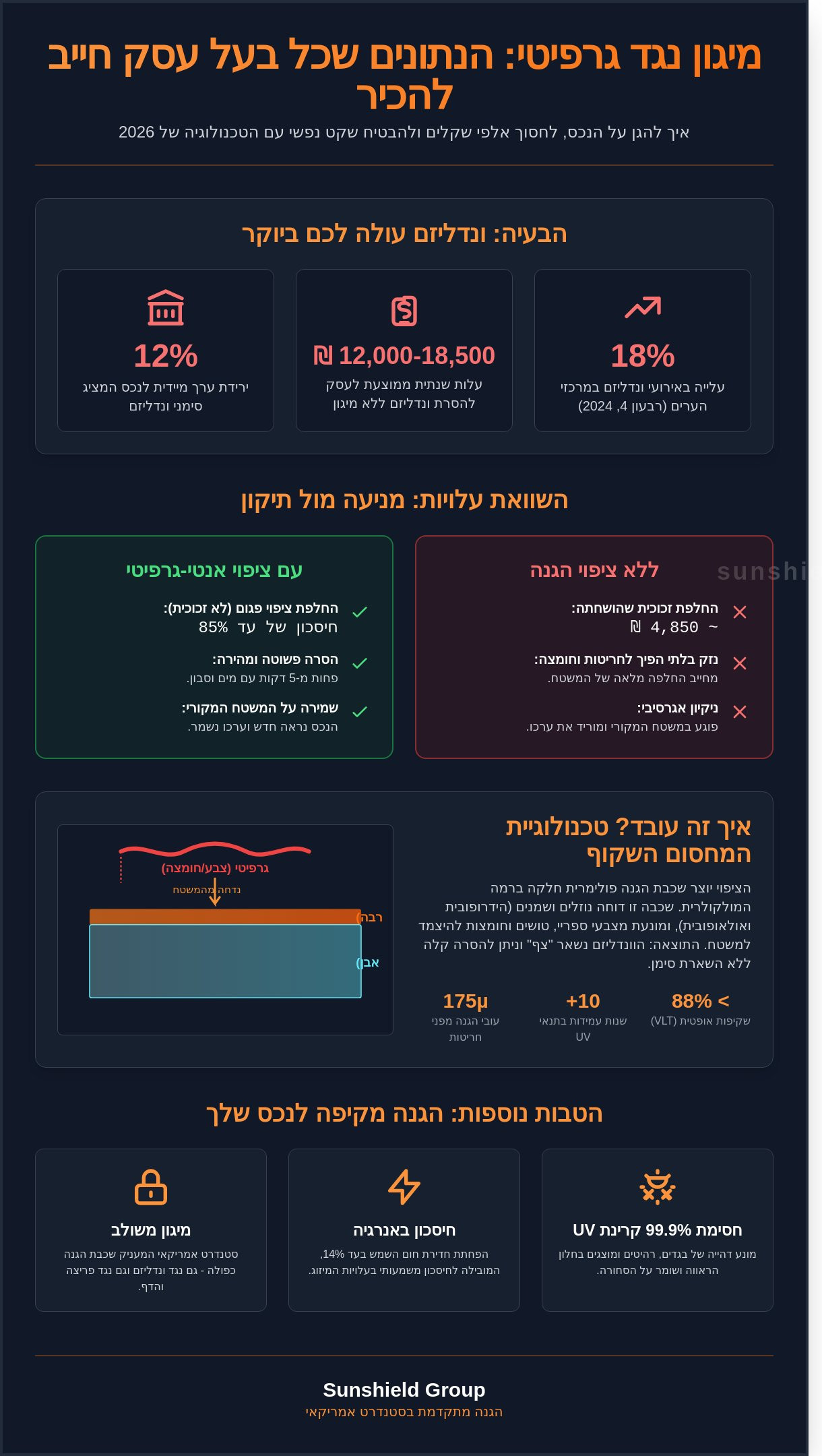 ציפוי נגד גרפיטי
