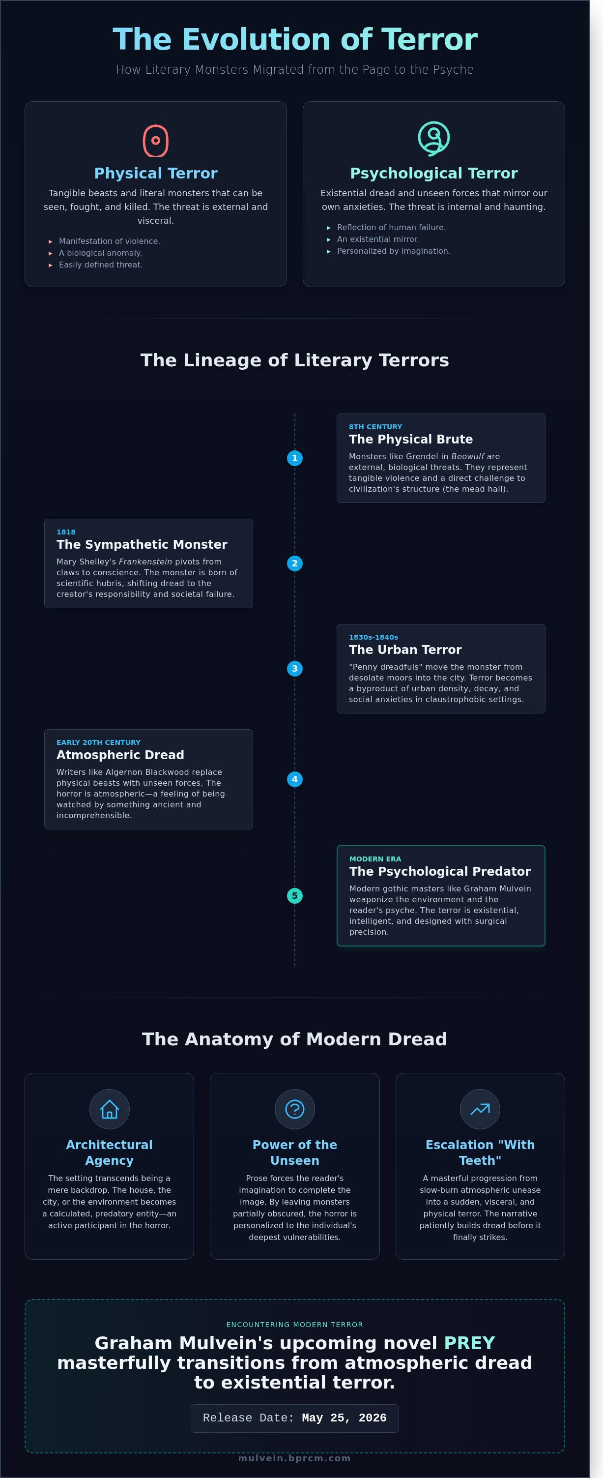 Monsters in literature