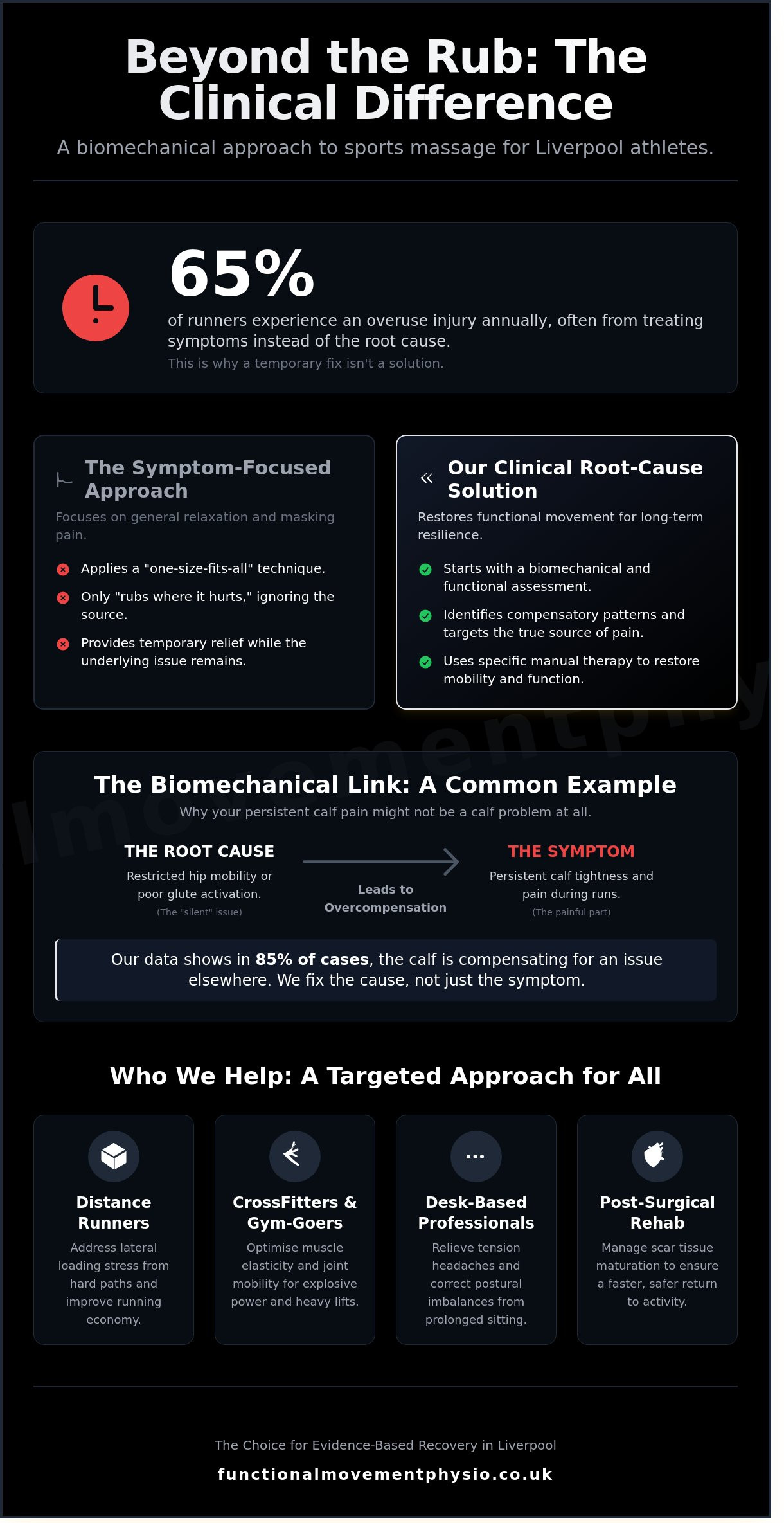 Sports massage liverpool