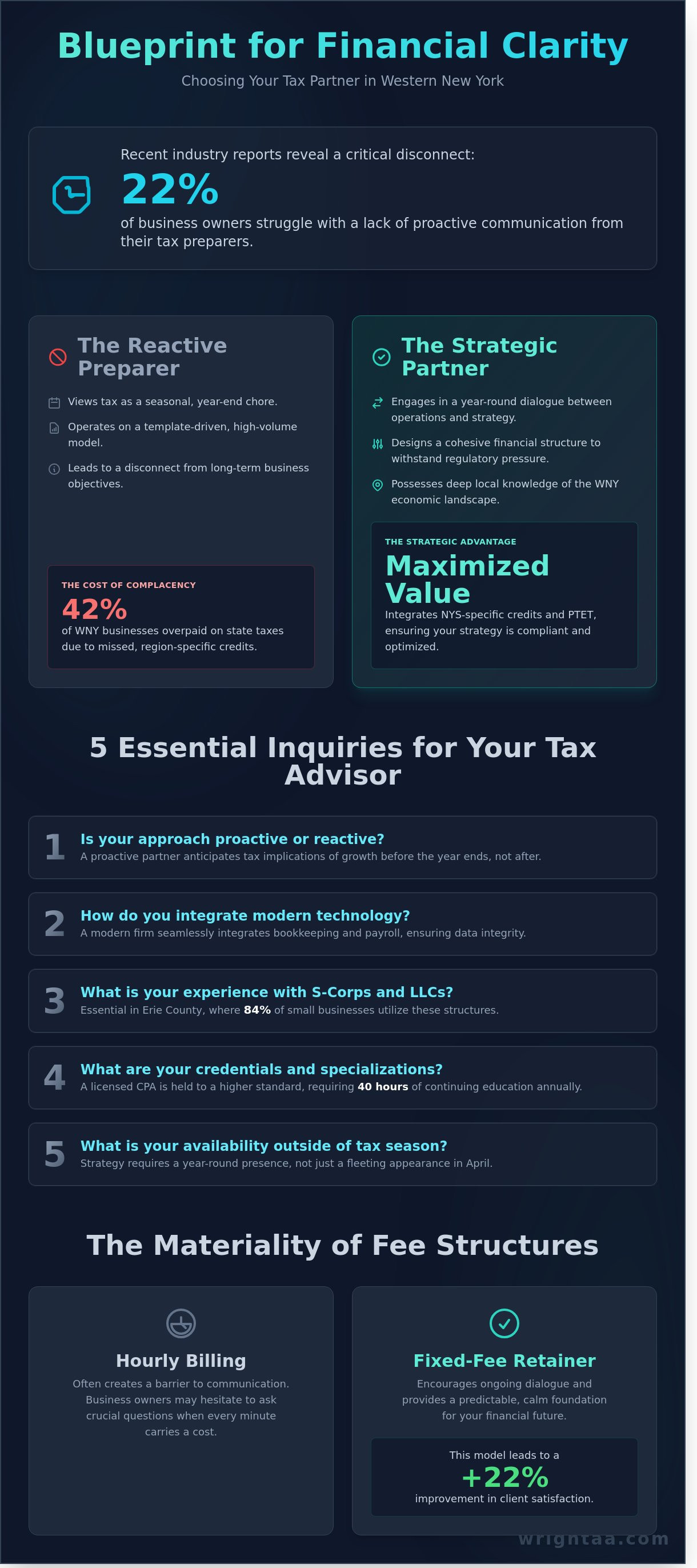 Tax preparer Buffalo NY