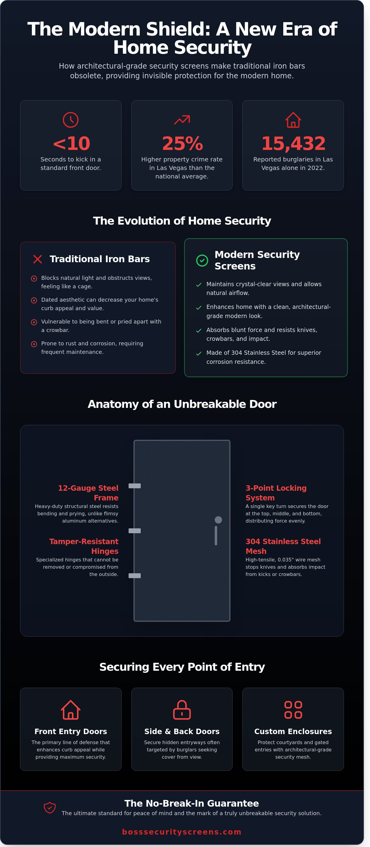 Steel shield security doors and more