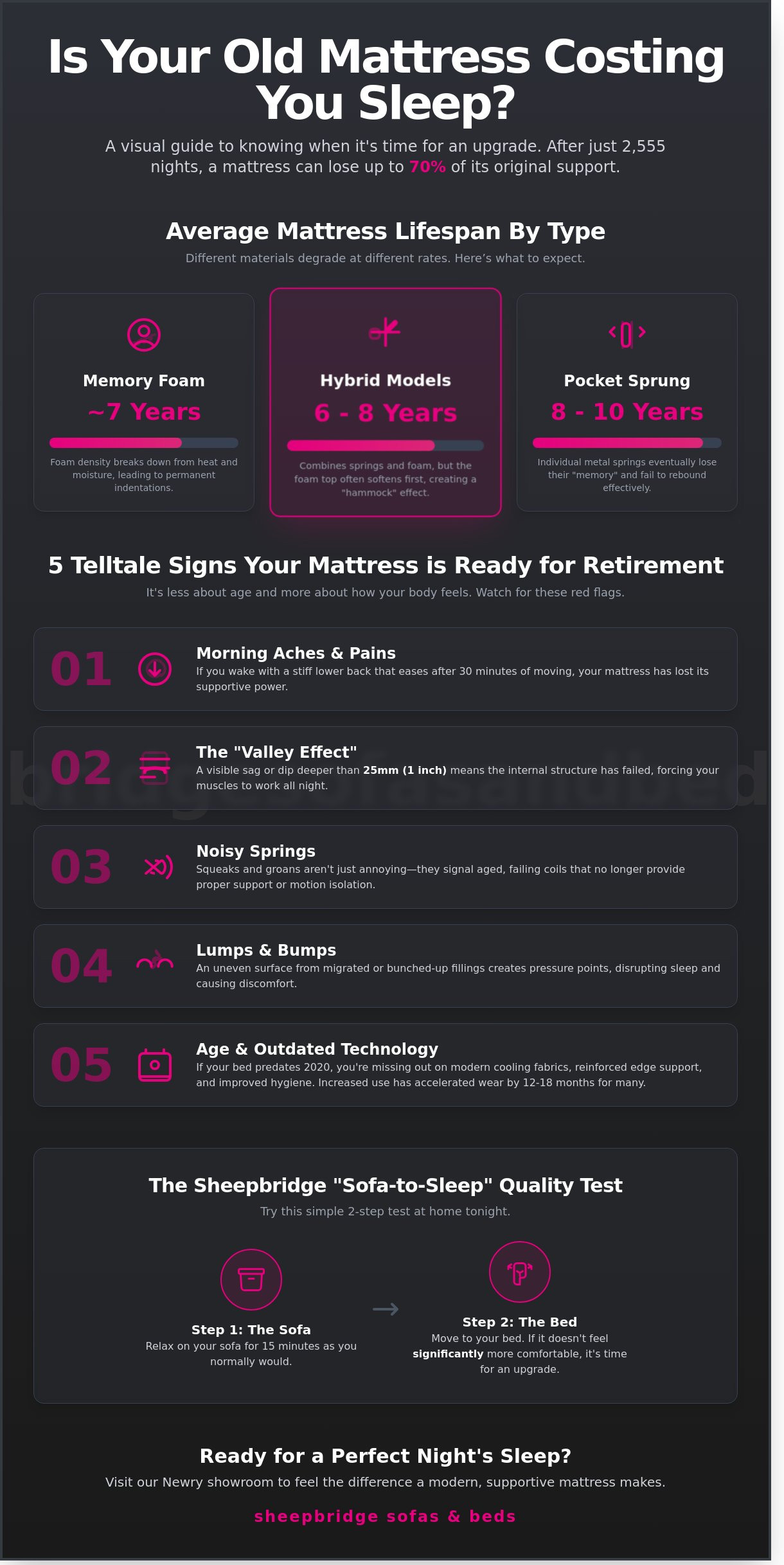 When to replace mattress