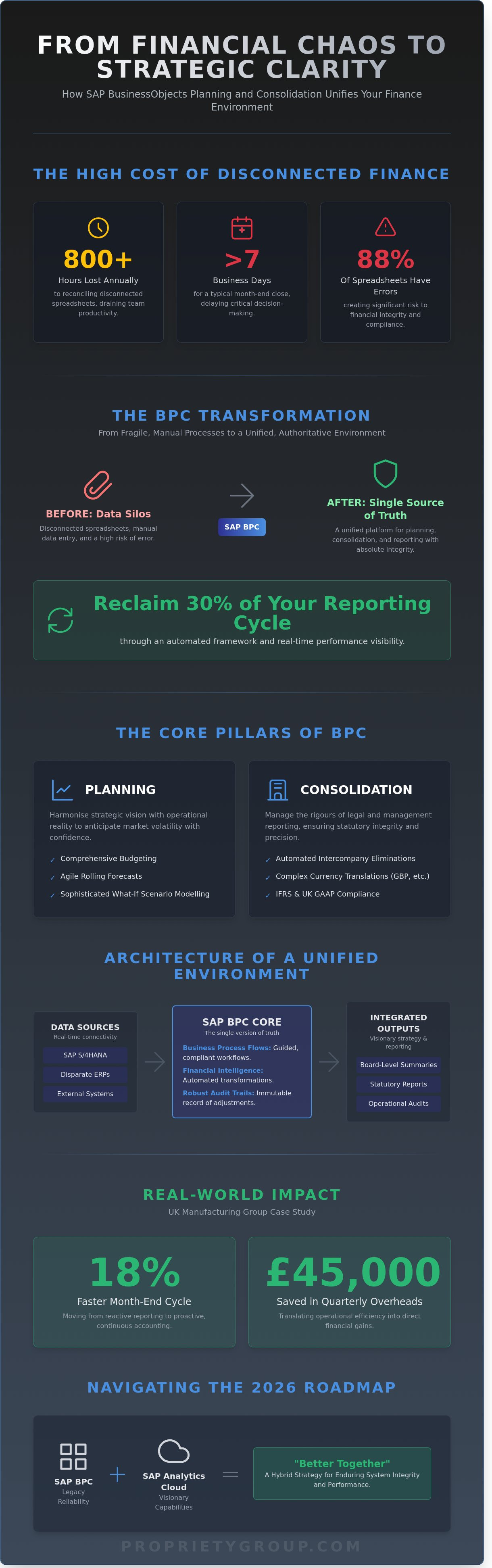 Businessobjects planning and consolidation