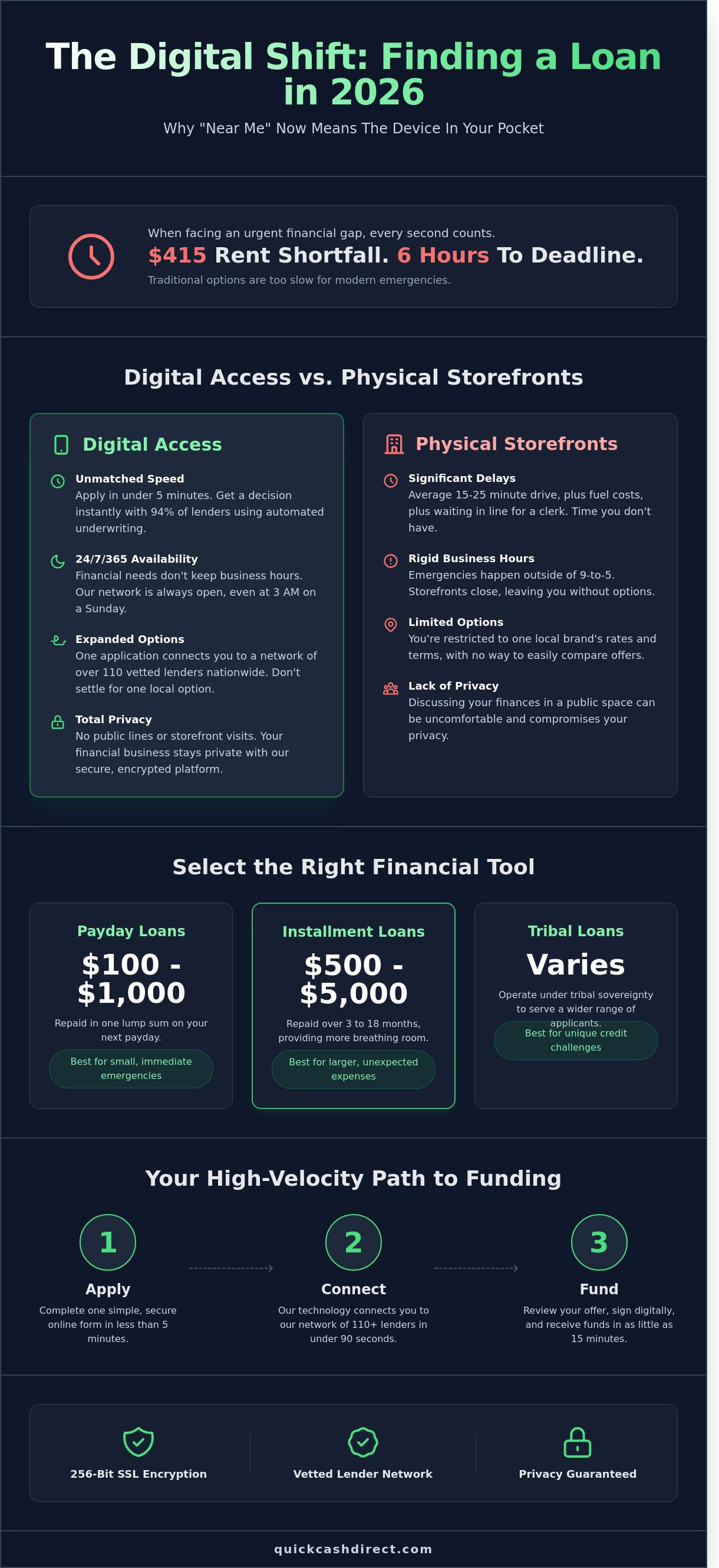 Payday loans near me