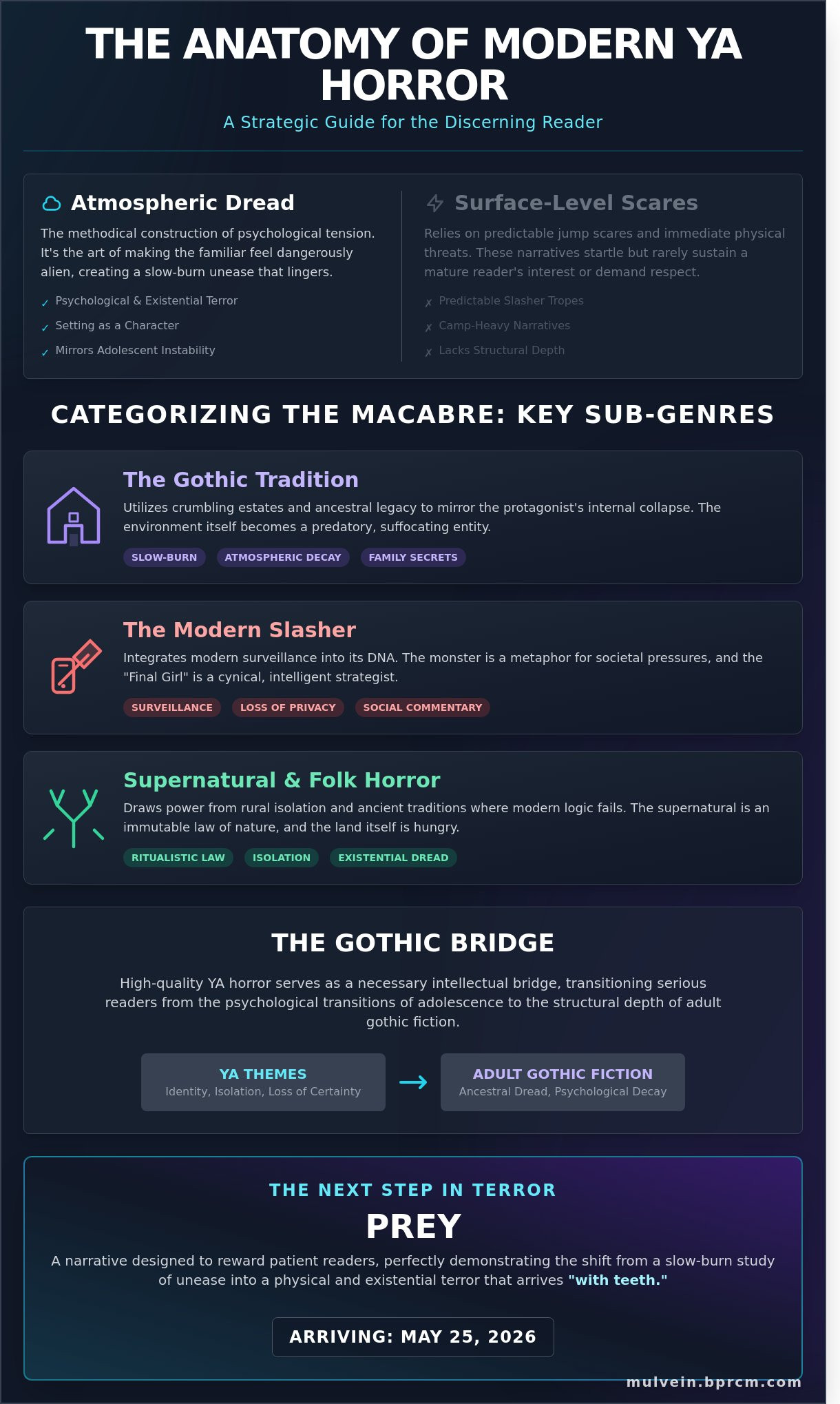 Horror novels for young adults