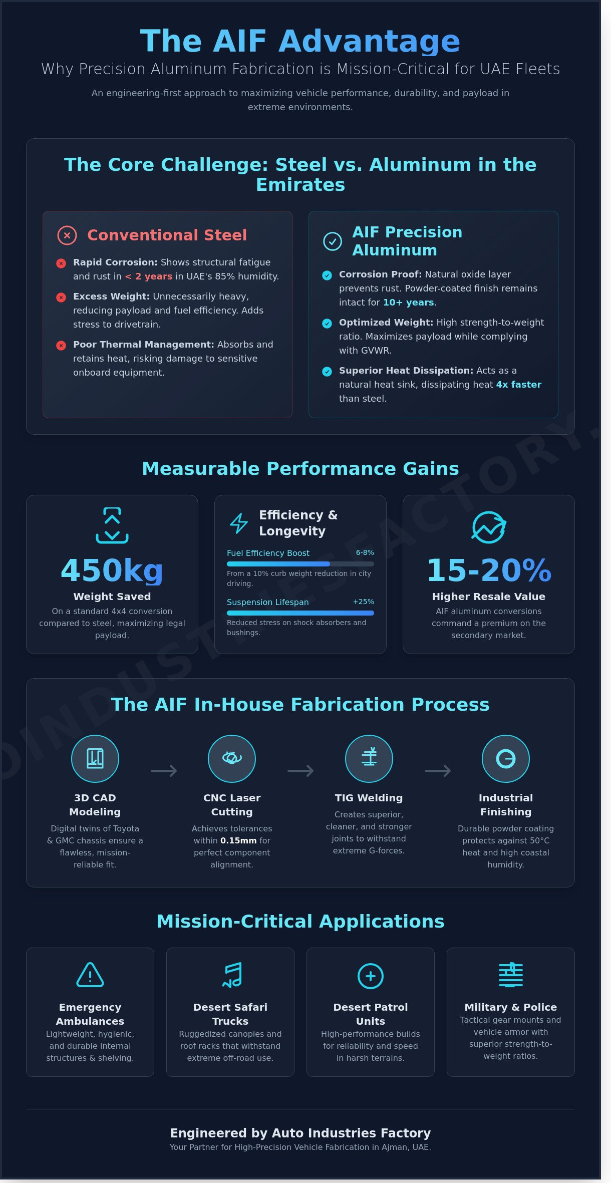 Custom aluminum fabrication for vehicles