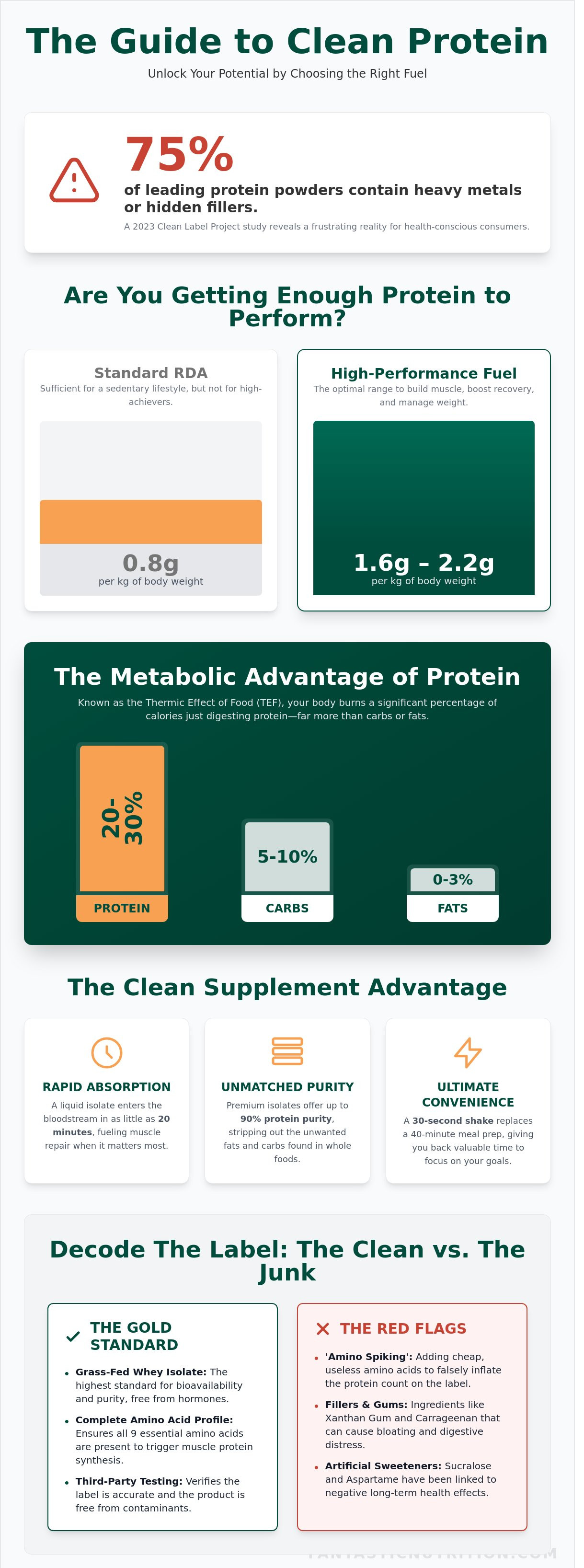 Protein supplement