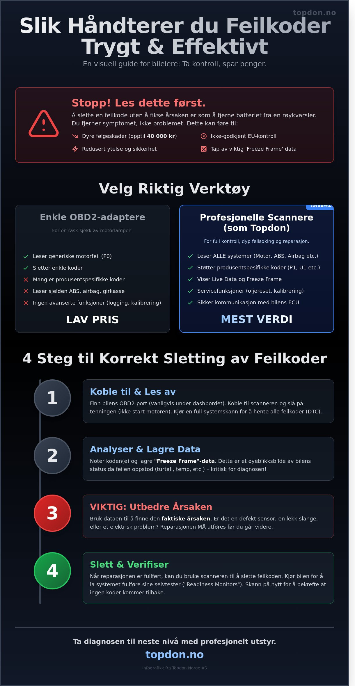 Slette feilkoder bil