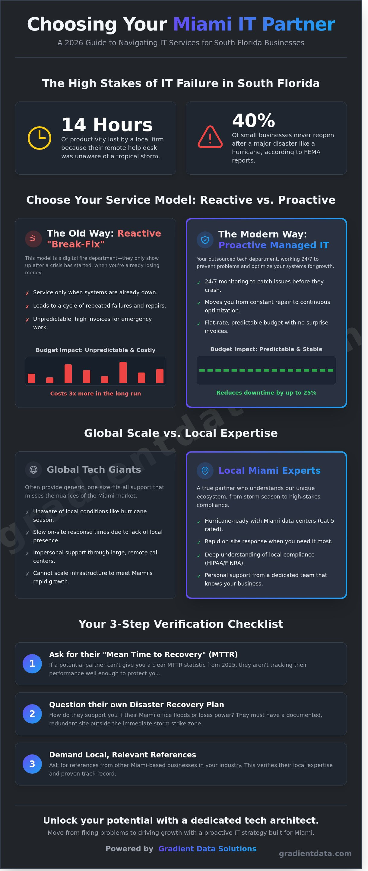 It companies in miami