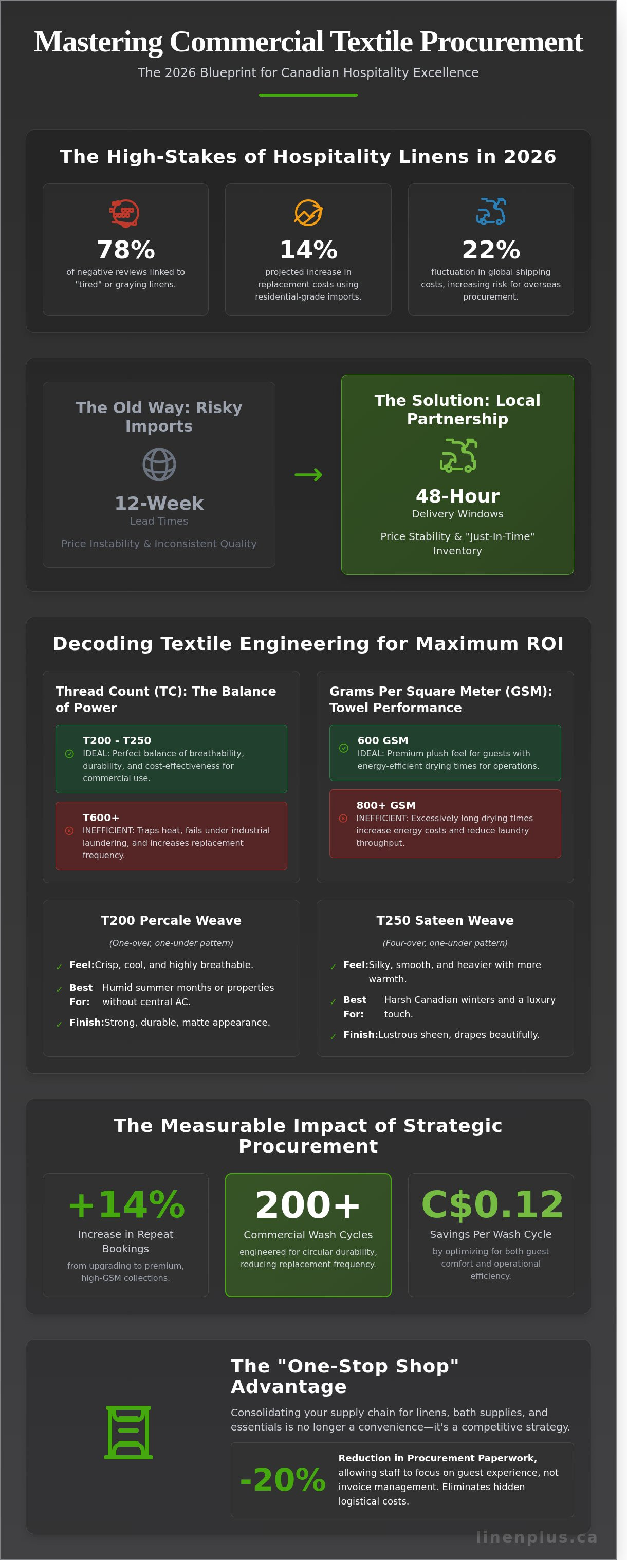 Hospitality linen suppliers