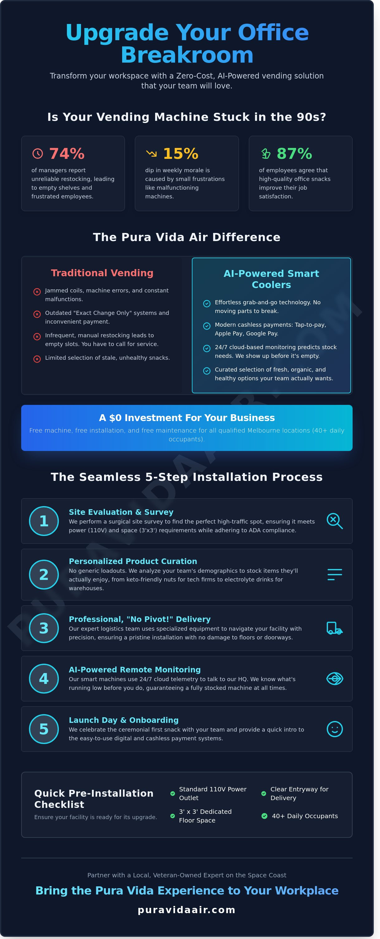 Vending machine installation Melbourne
