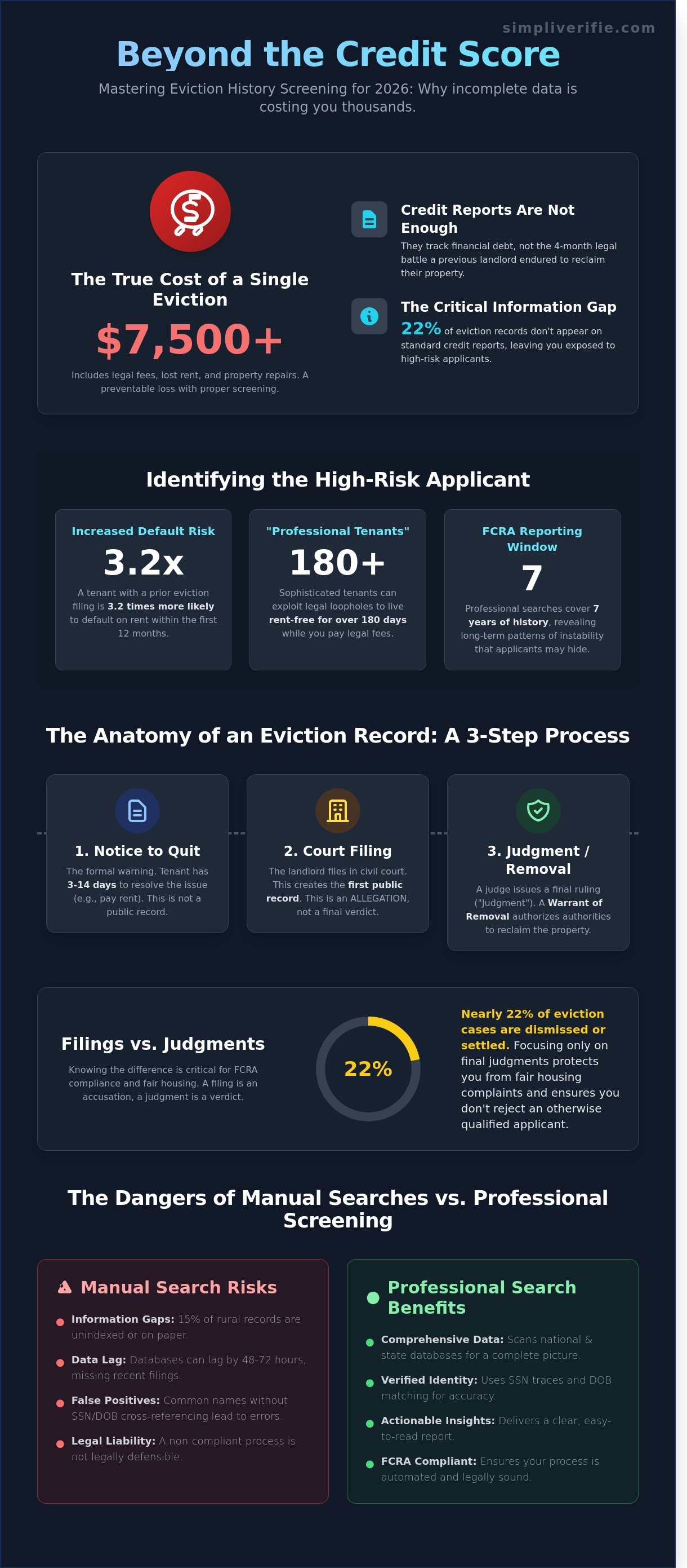 Eviction history search