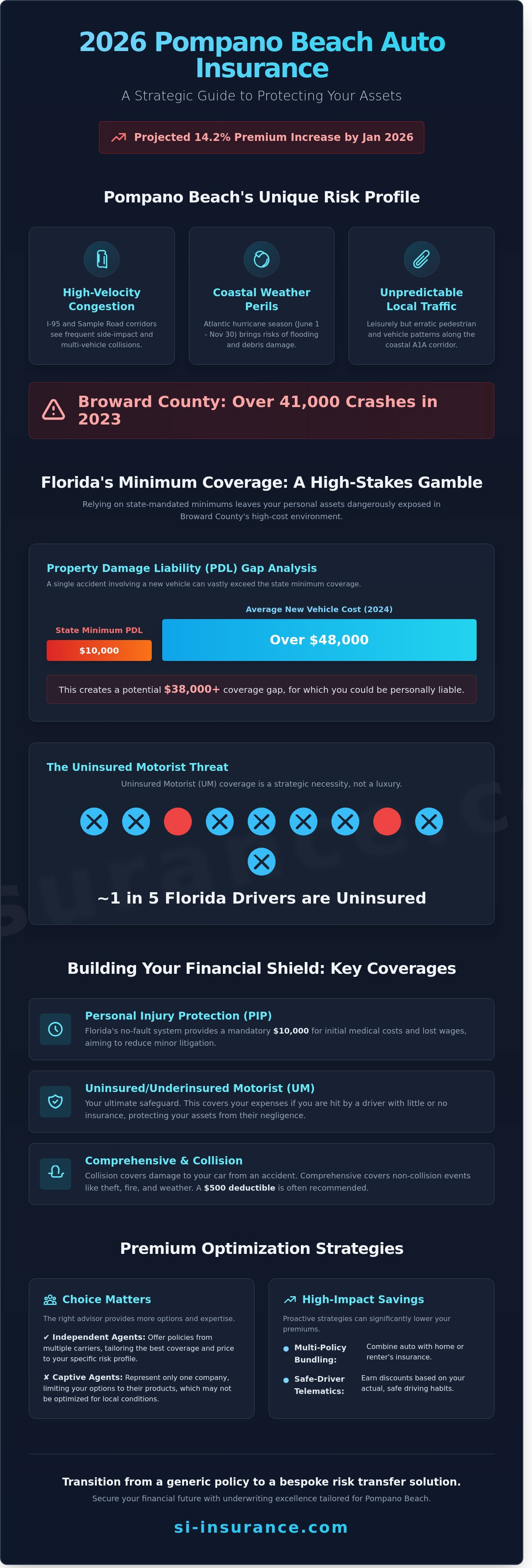 Car insurance pompano beach