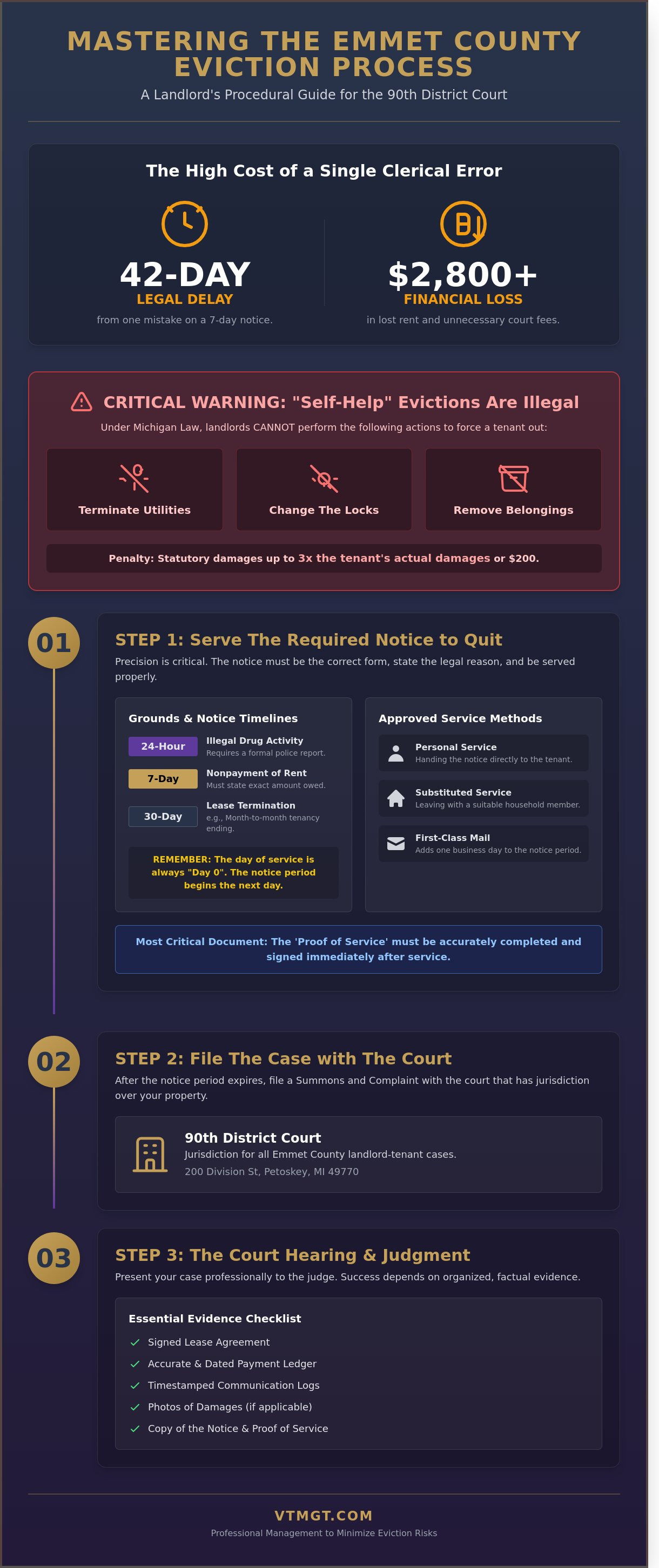 Eviction process Emmet County MI