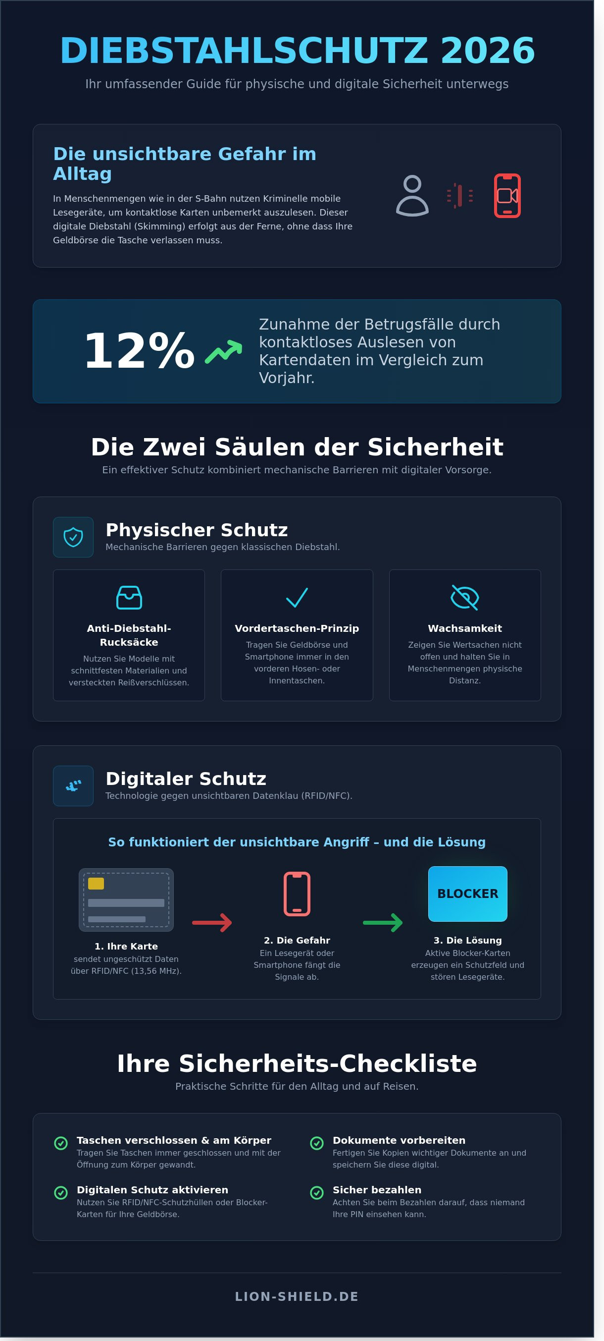 Diebstahlschutz für unterwegs