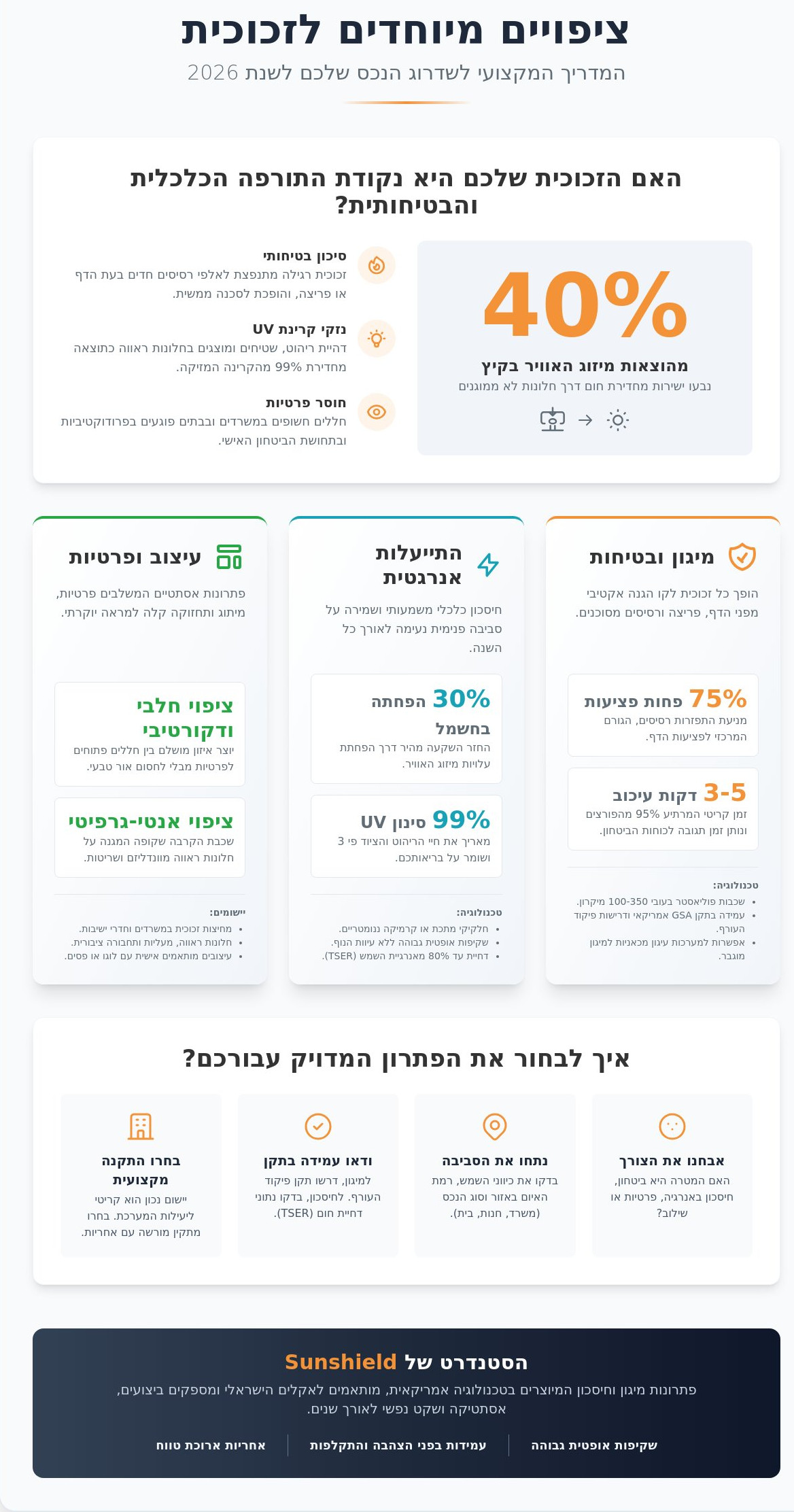 ציפויים מיוחדים לזכוכית