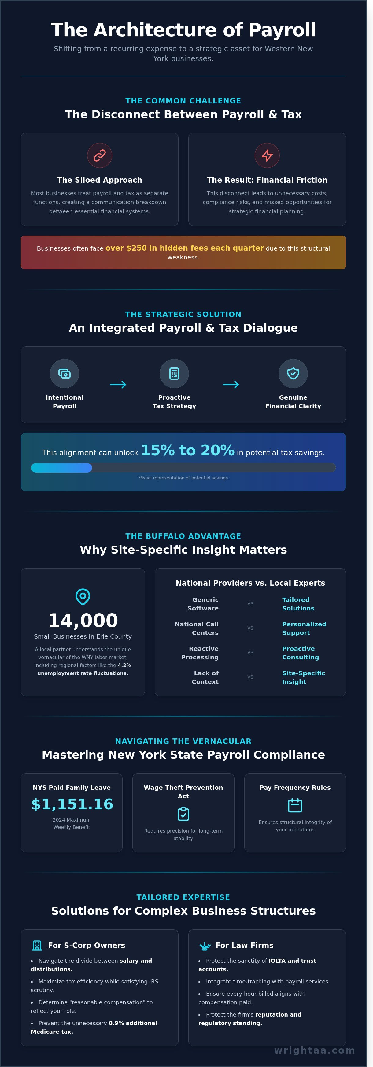 Payroll services Buffalo NY