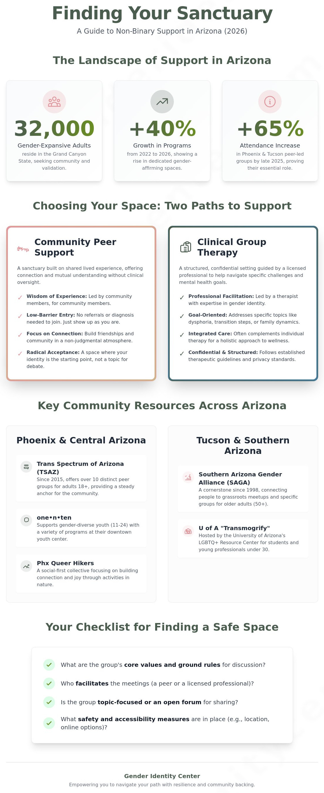 Non-binary support group arizona