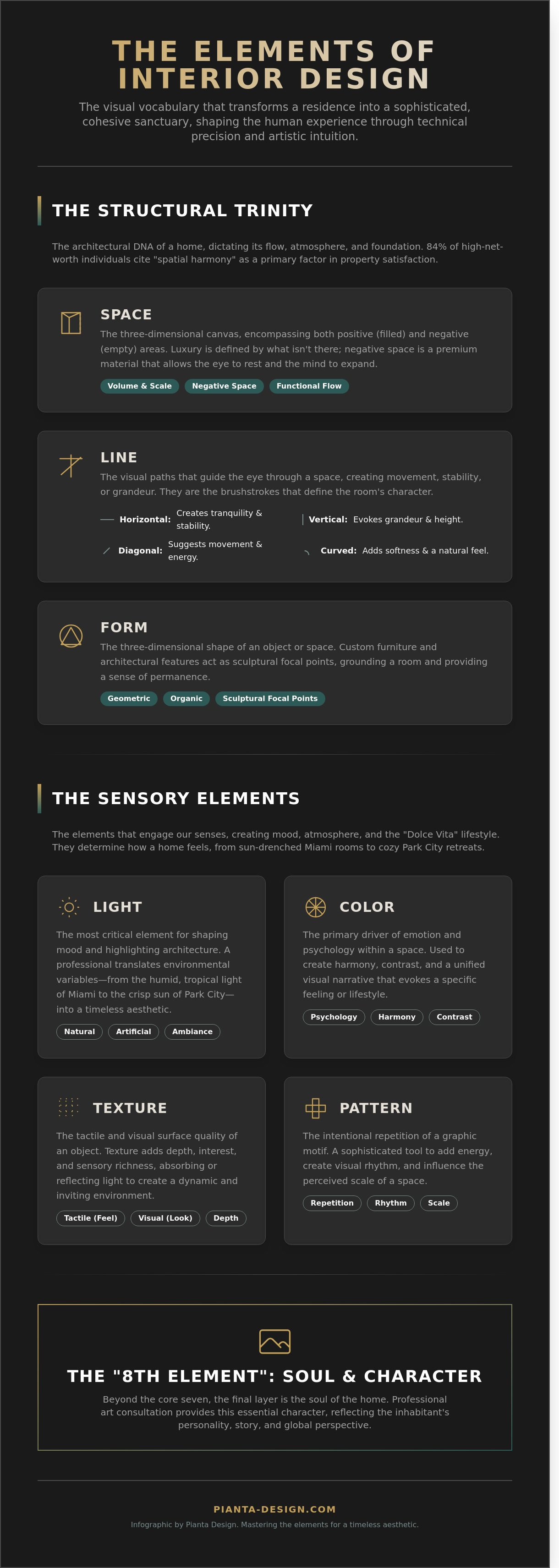 Elements of interior design