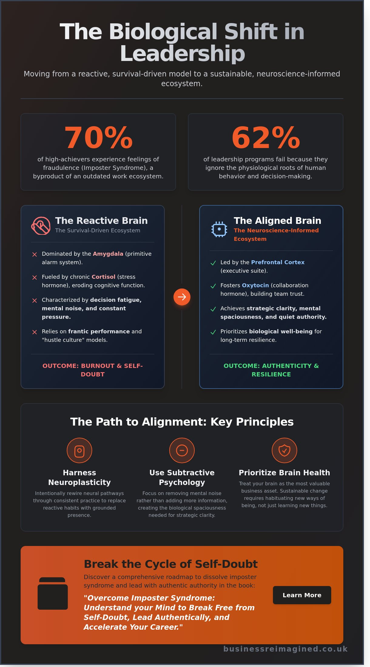 Leadership development neuroscience