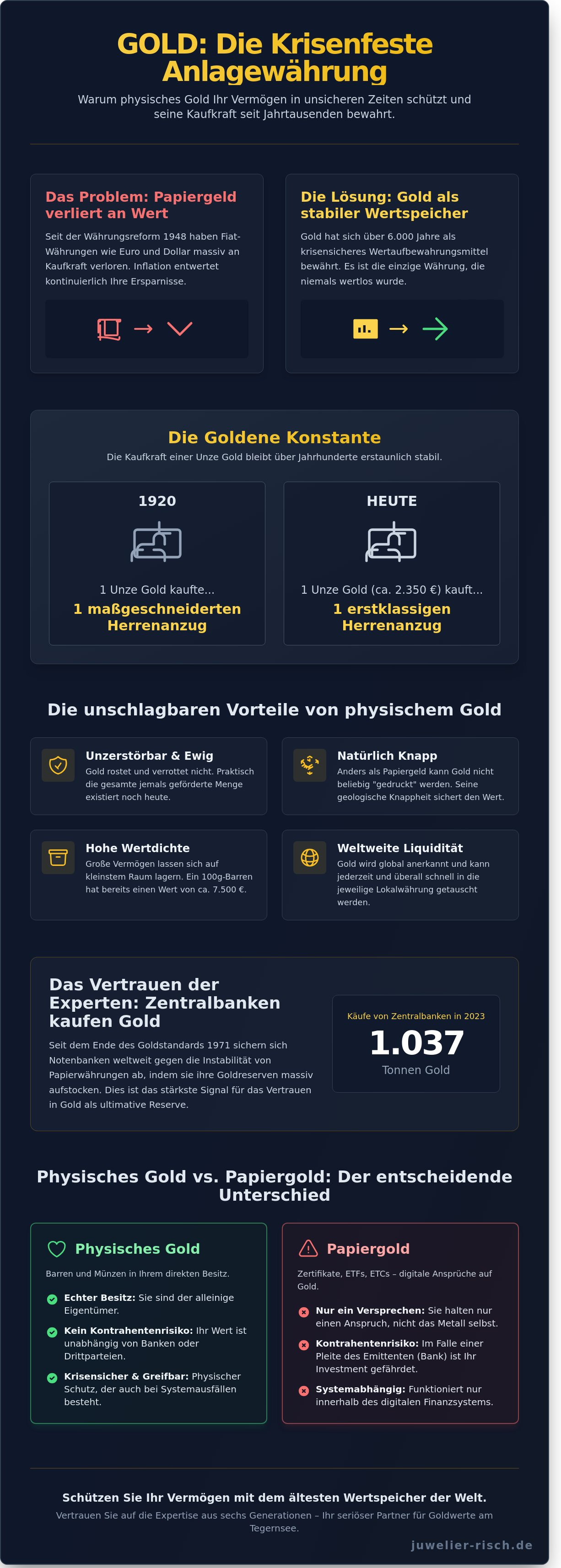 Anlagewährung Gold