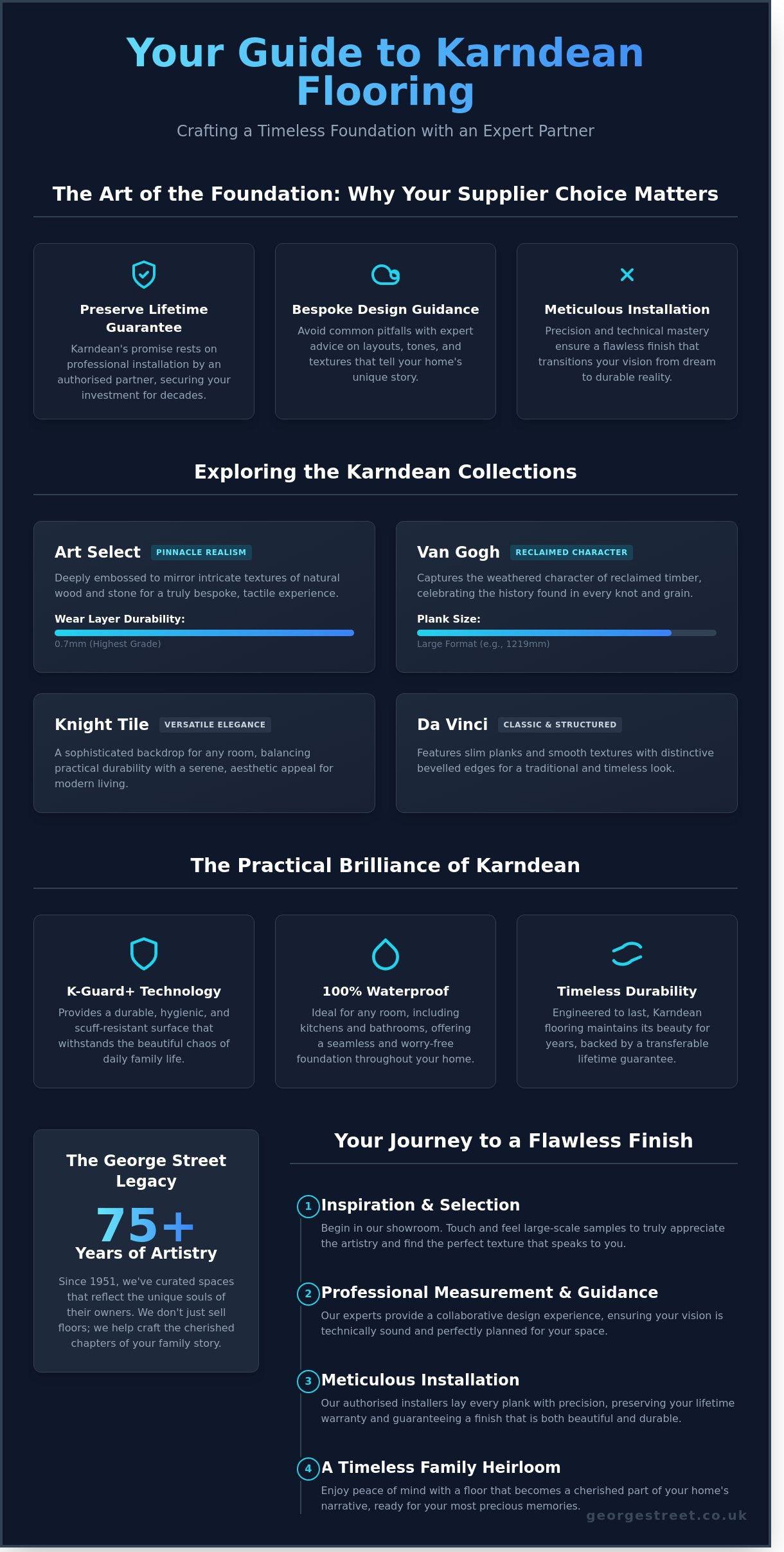 Karndean flooring suppliers