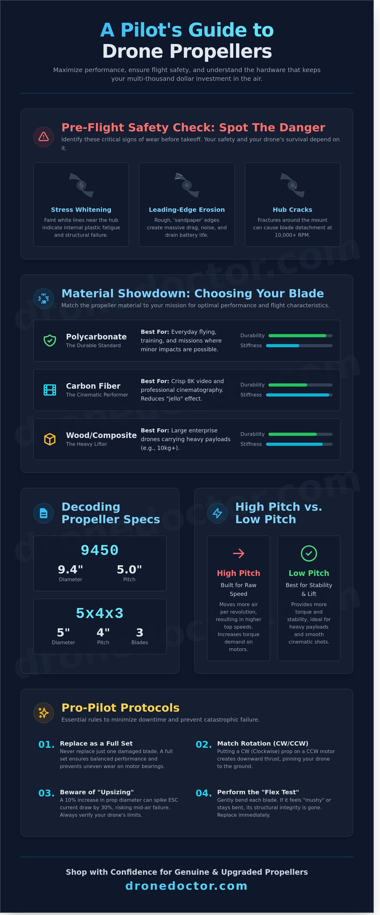 Drone propellers for sale
