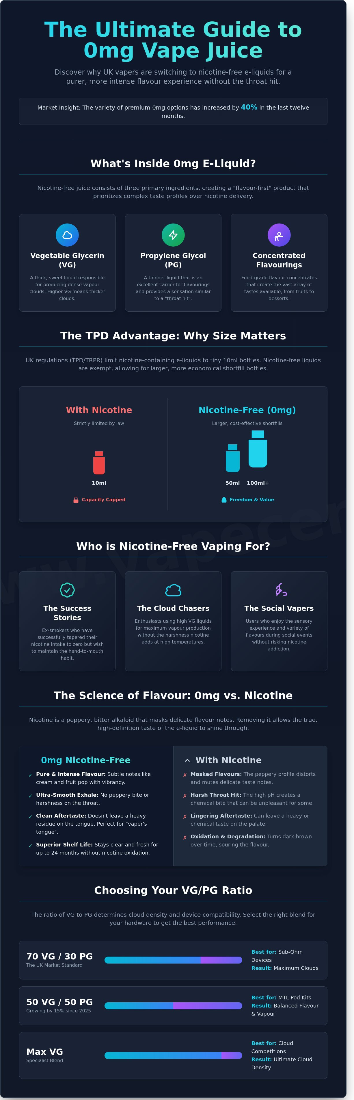 Best nicotine free vape juice uk