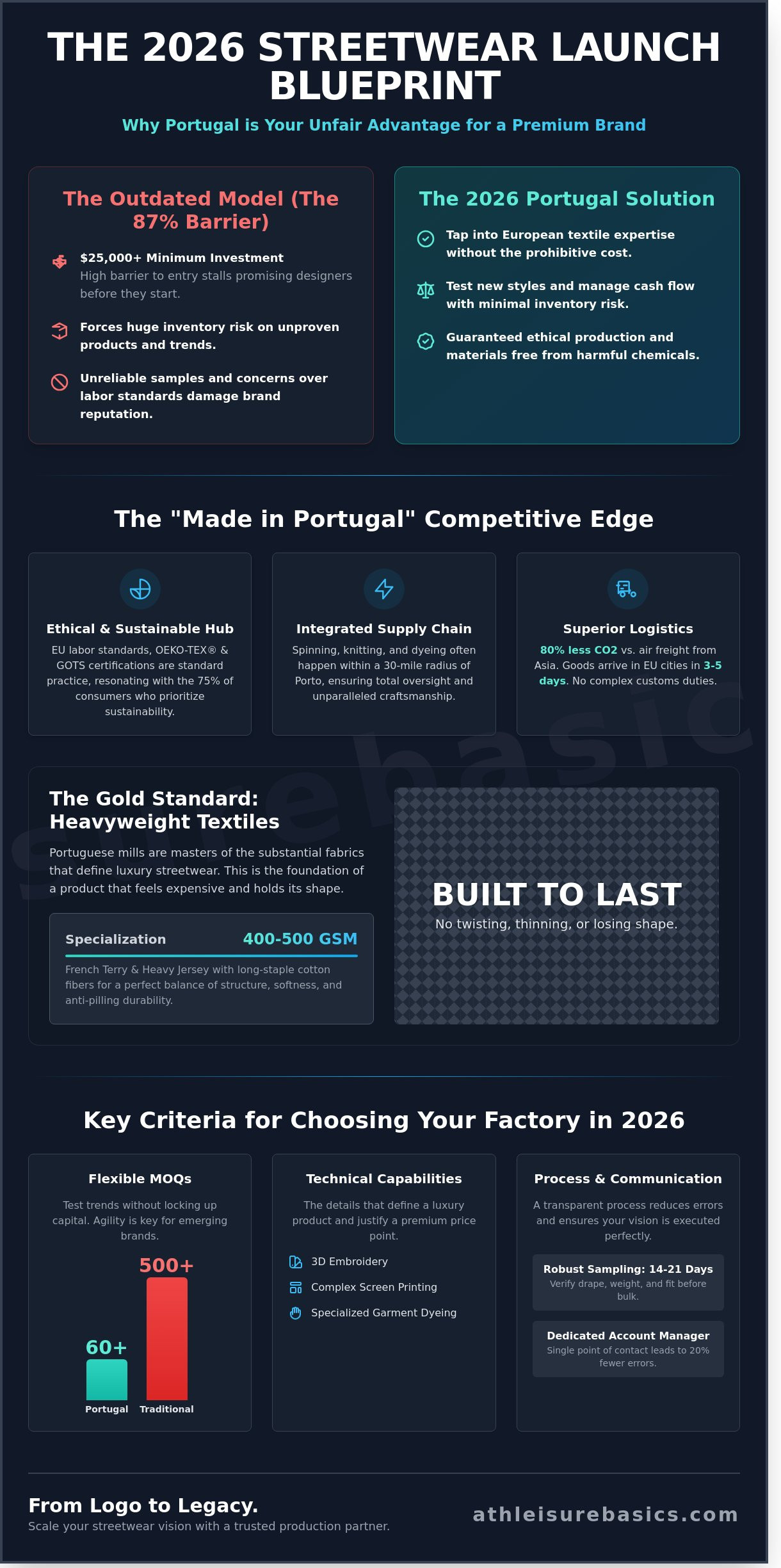 Streetwear manufacturer portugal