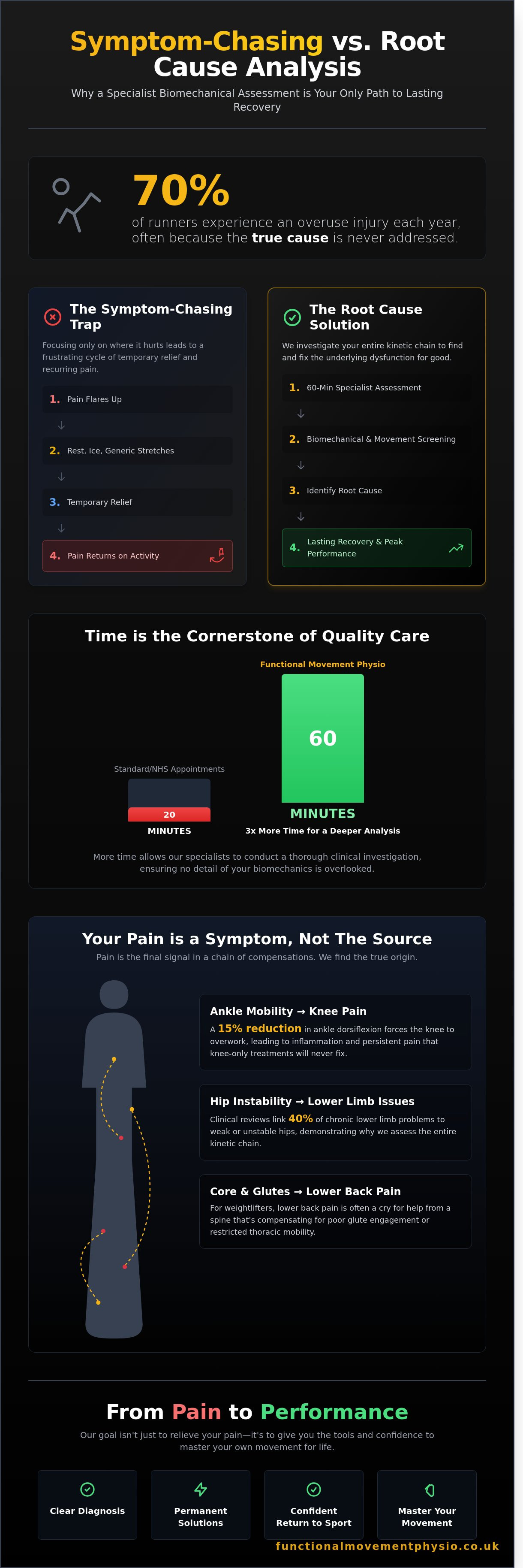 Private physiotherapy assessment Liverpool