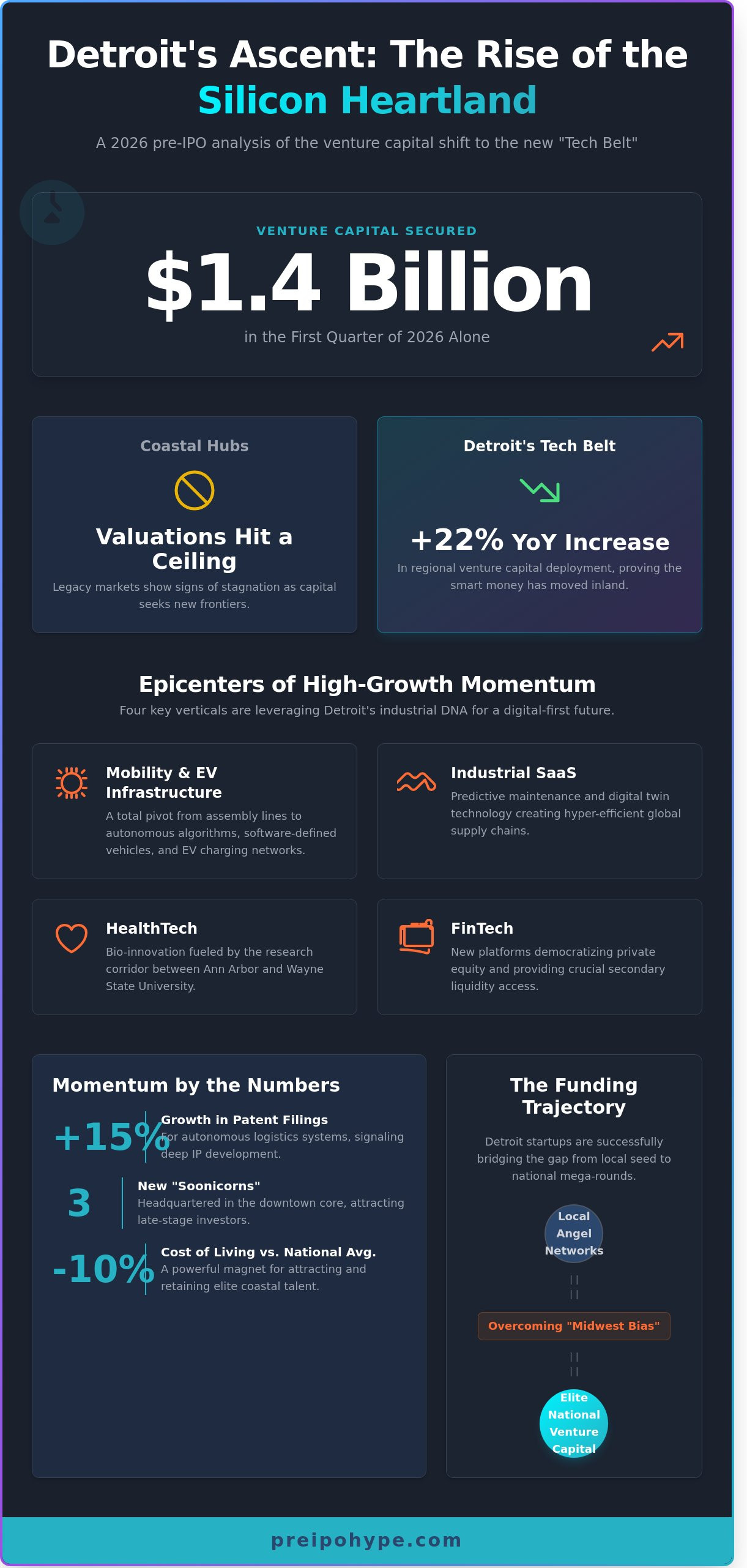Detroit startups