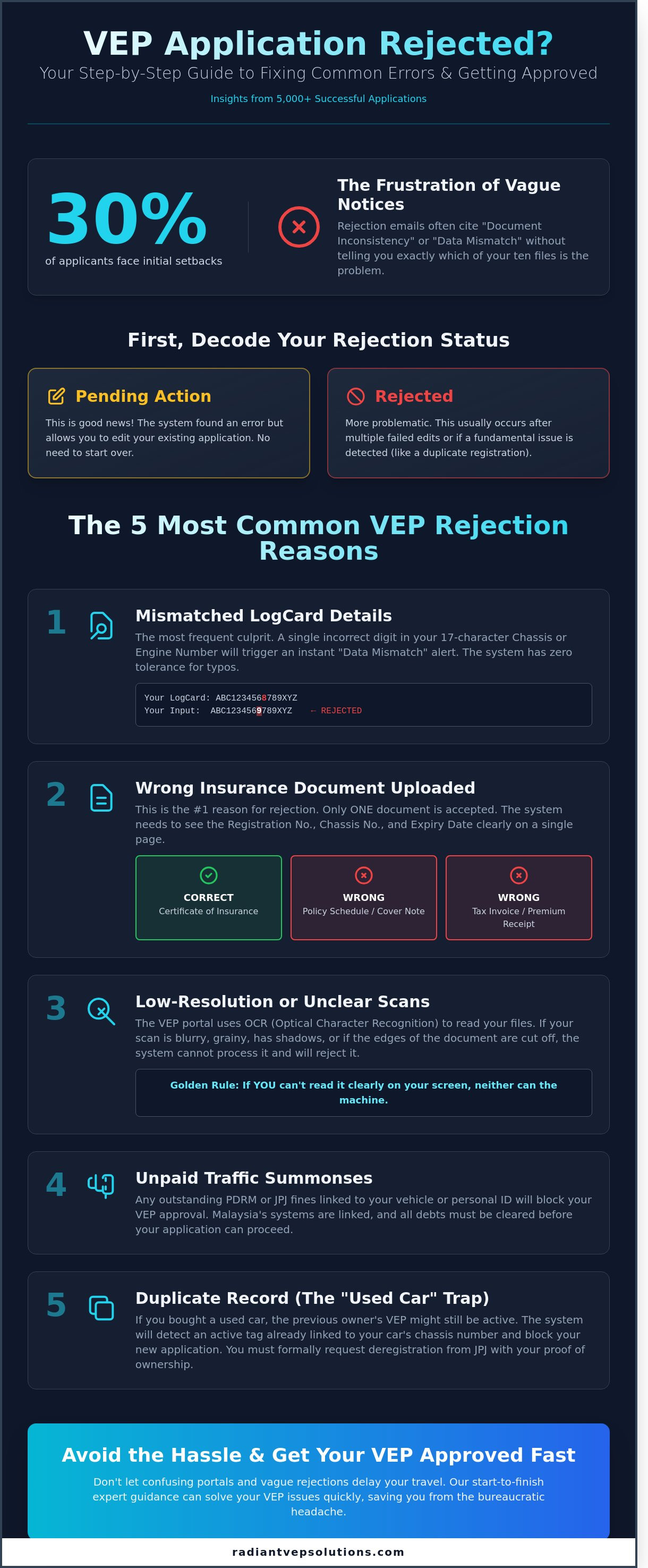 What to do if vep application is rejected