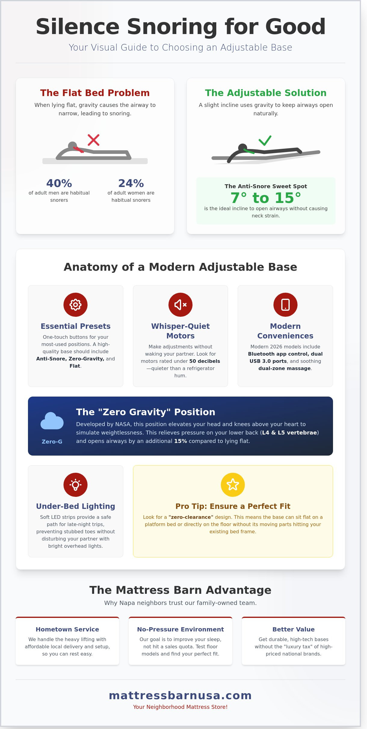 Adjustable base for snoring Napa