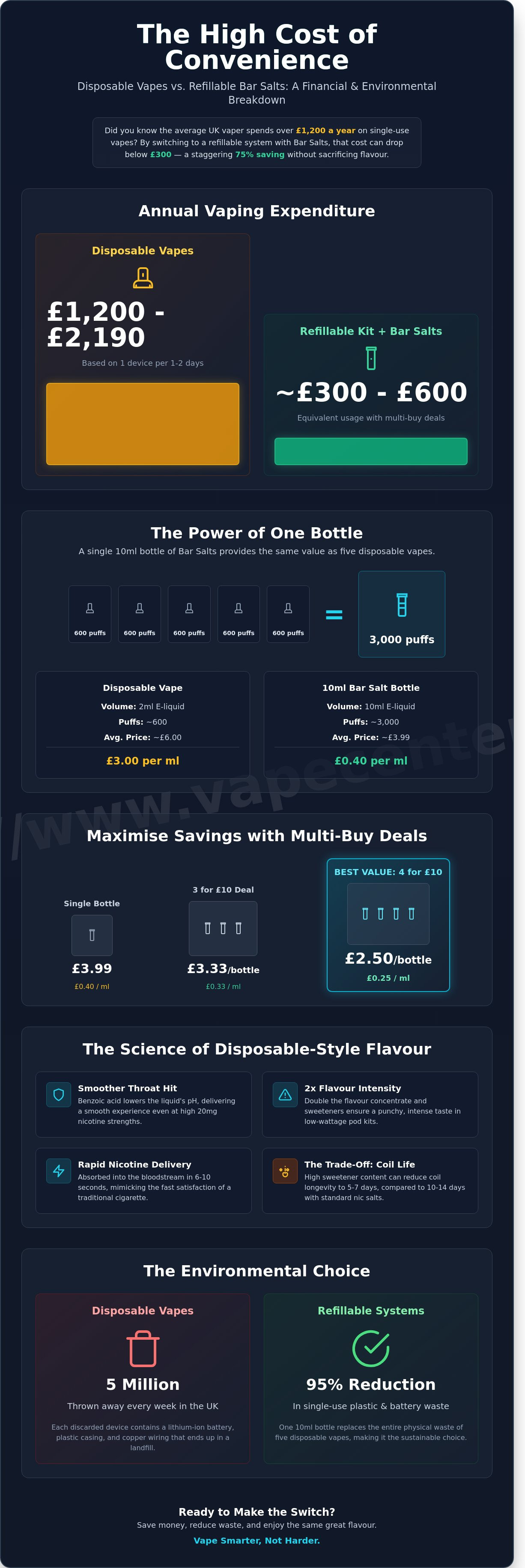 Bar salts e liquid deals