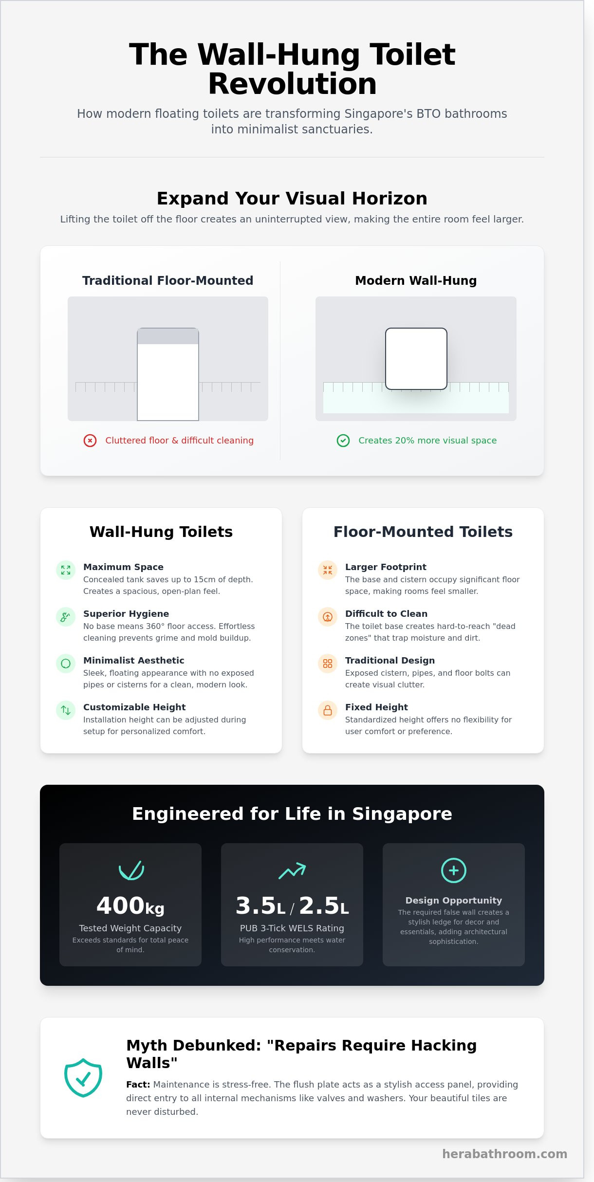 Wall hung toilet bowl singapore