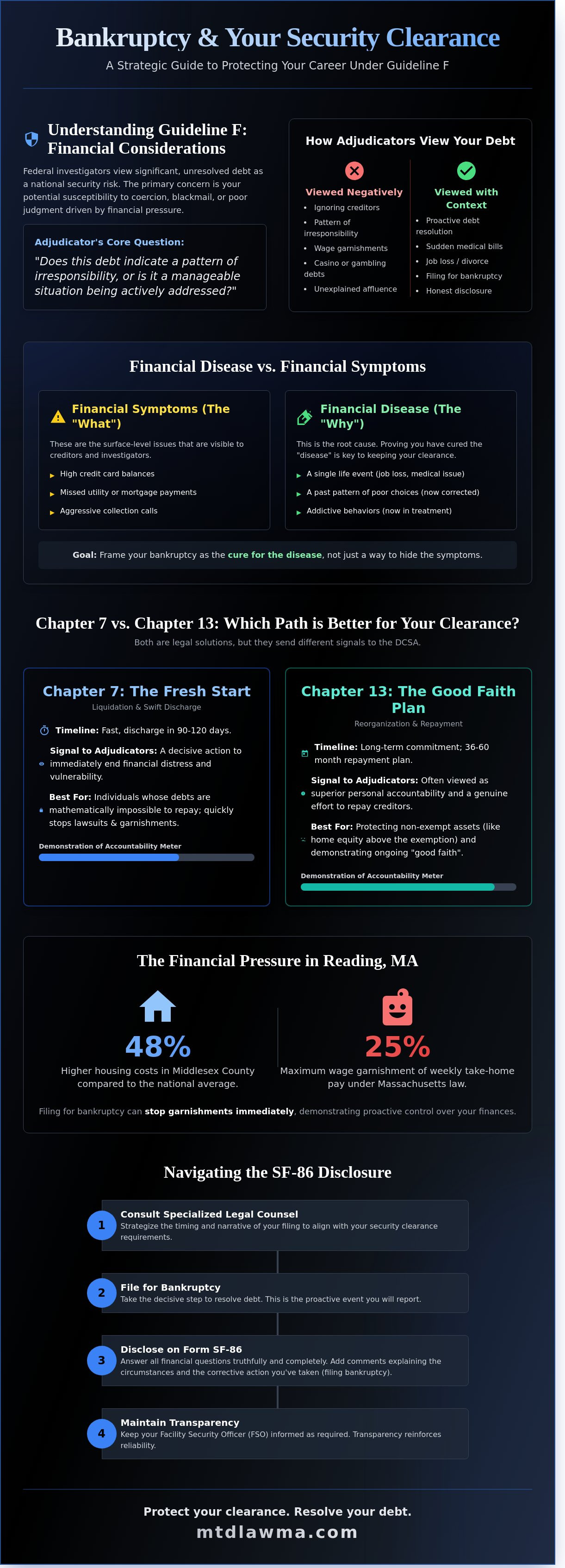 Bankruptcy security clearance massachusetts