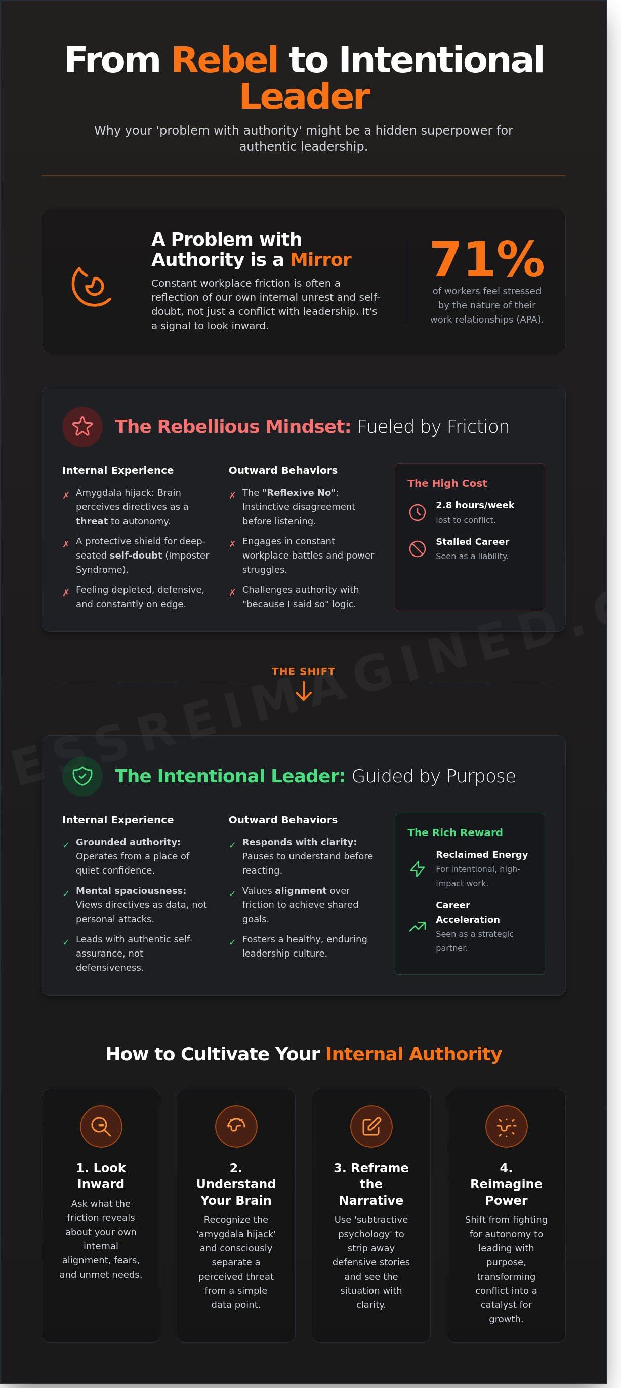 Problem with authority