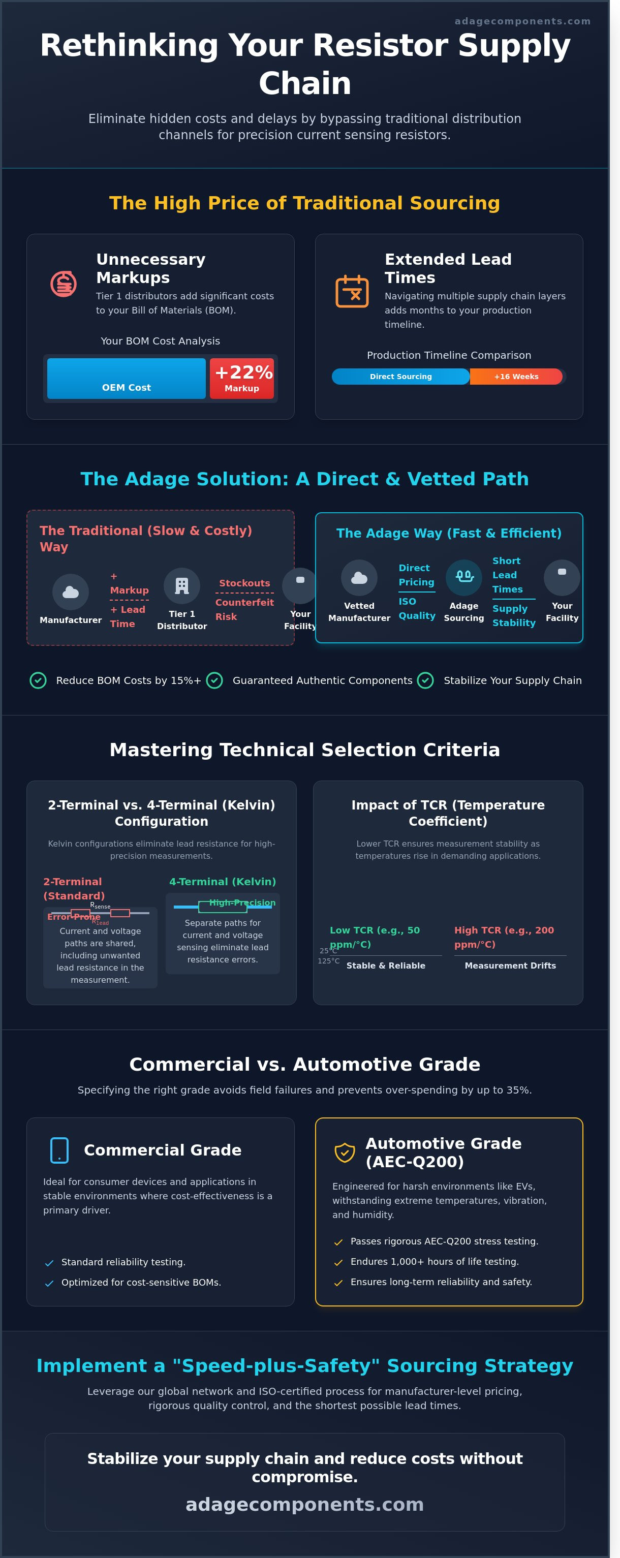 Current sensing resistors