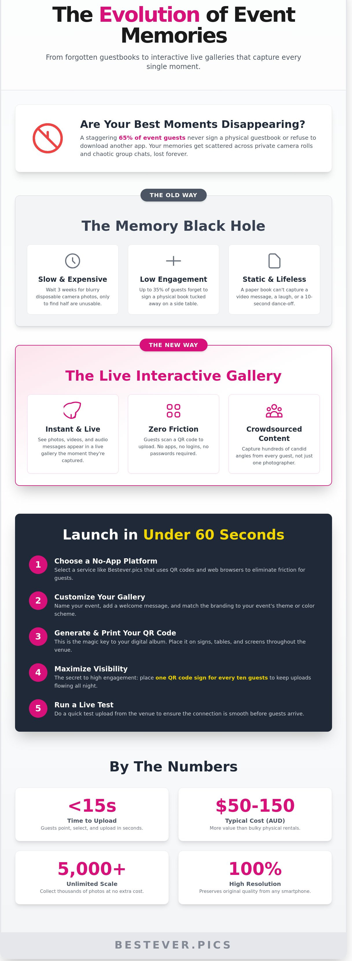 Digital guestbook for events