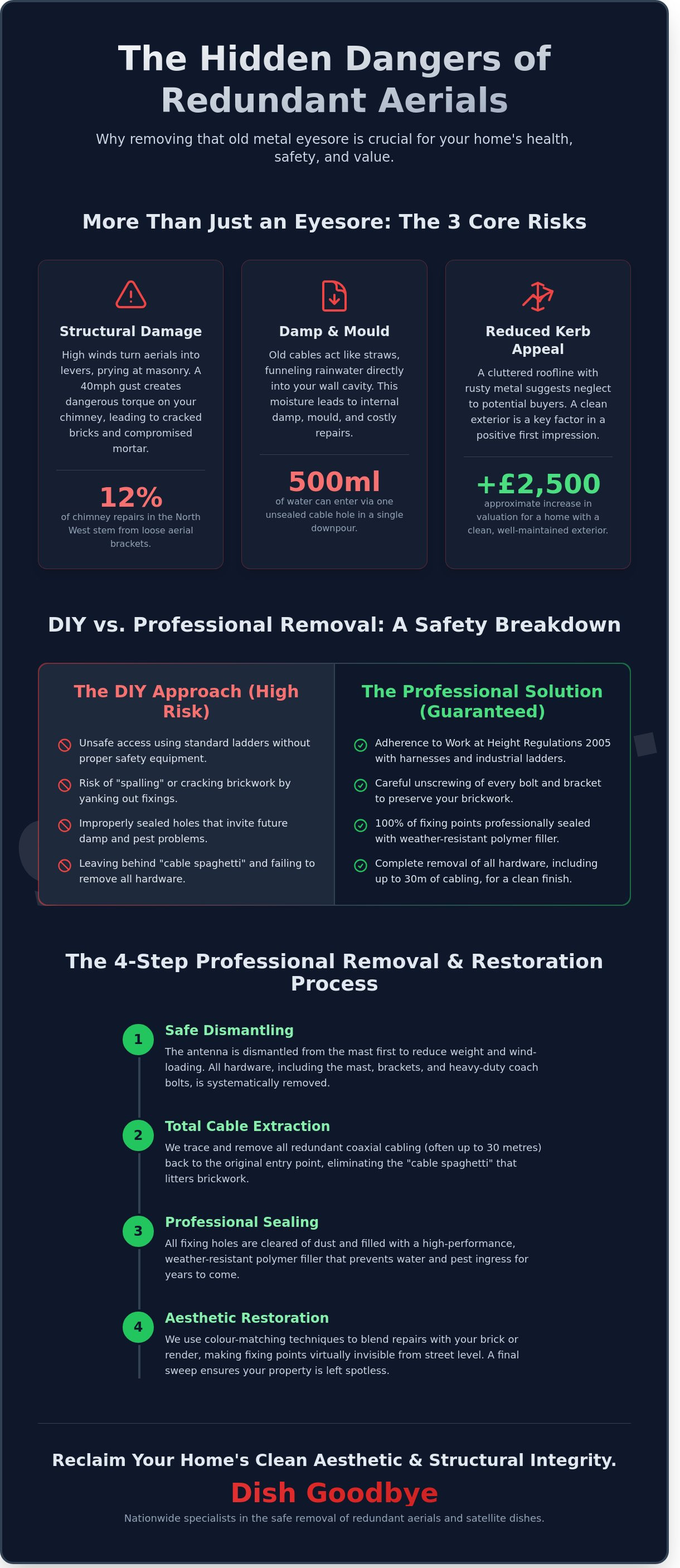 Aerial removal manchester