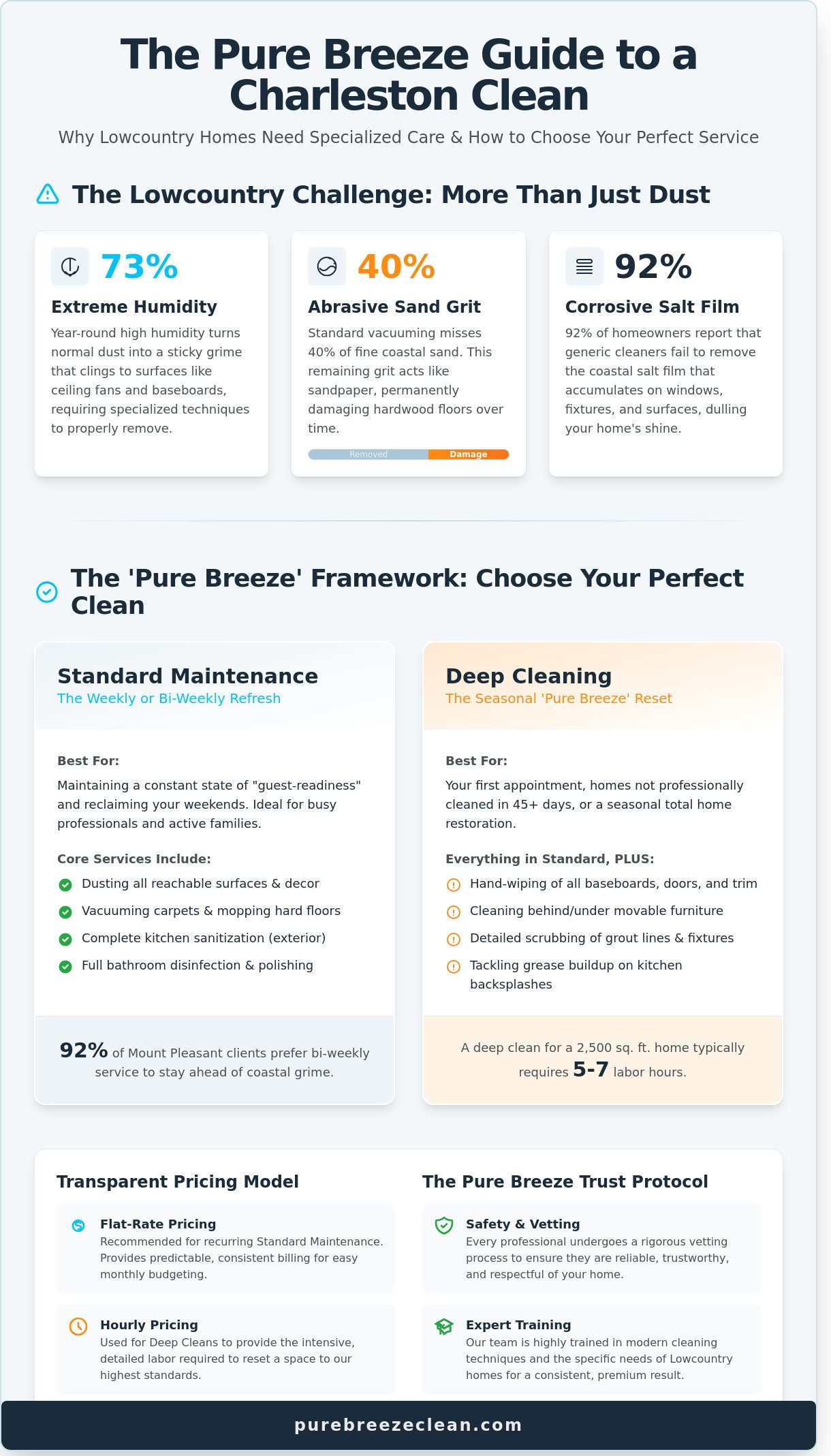 House cleaning services charleston sc