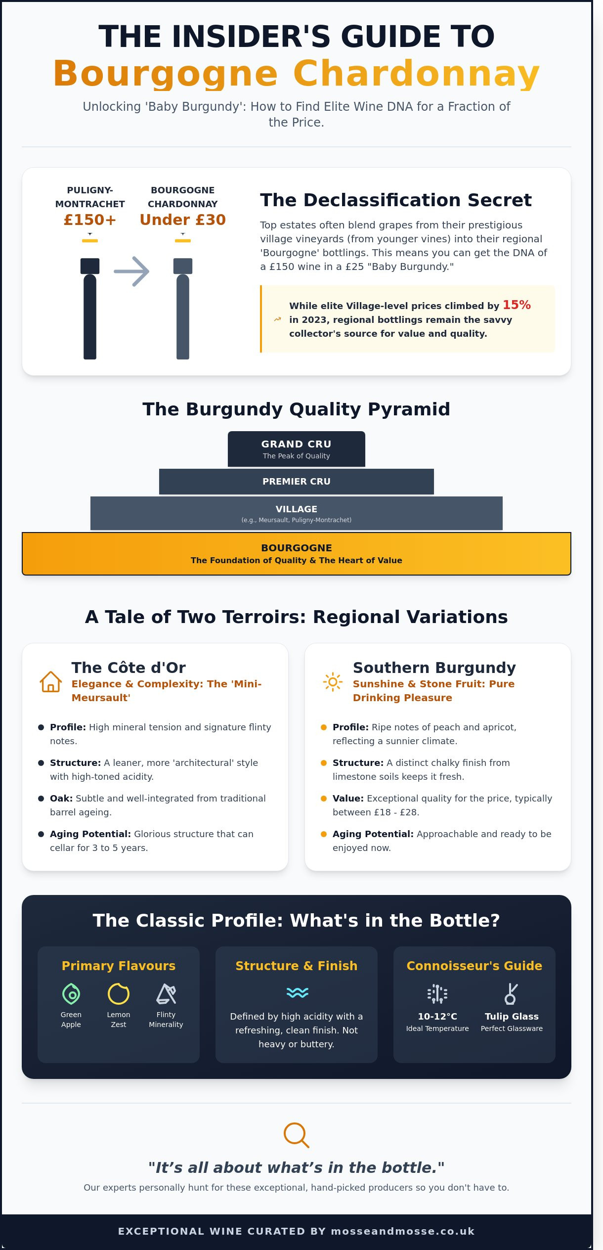 Bourgogne chardonnay