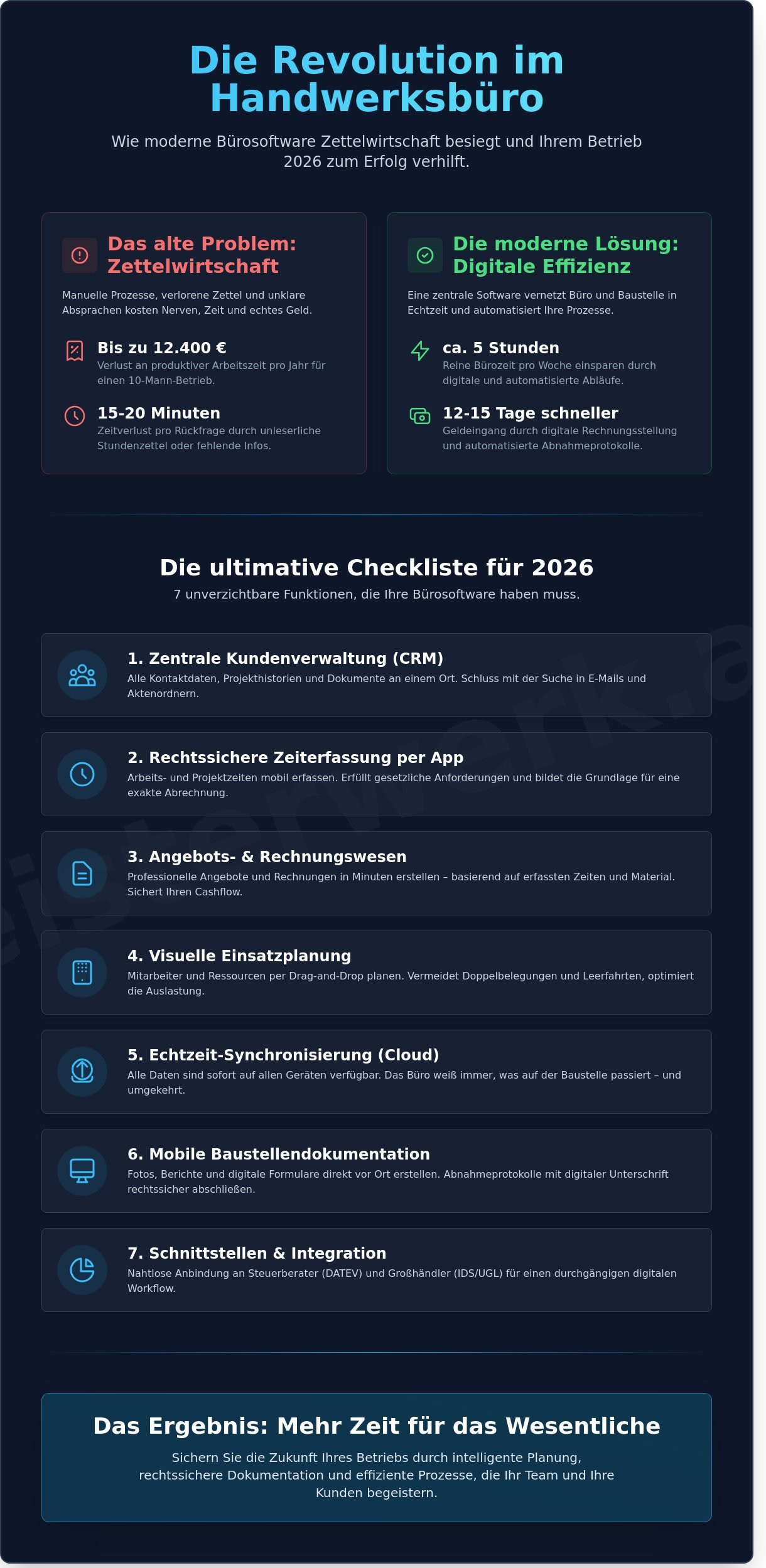 Bürosoftware handwerk