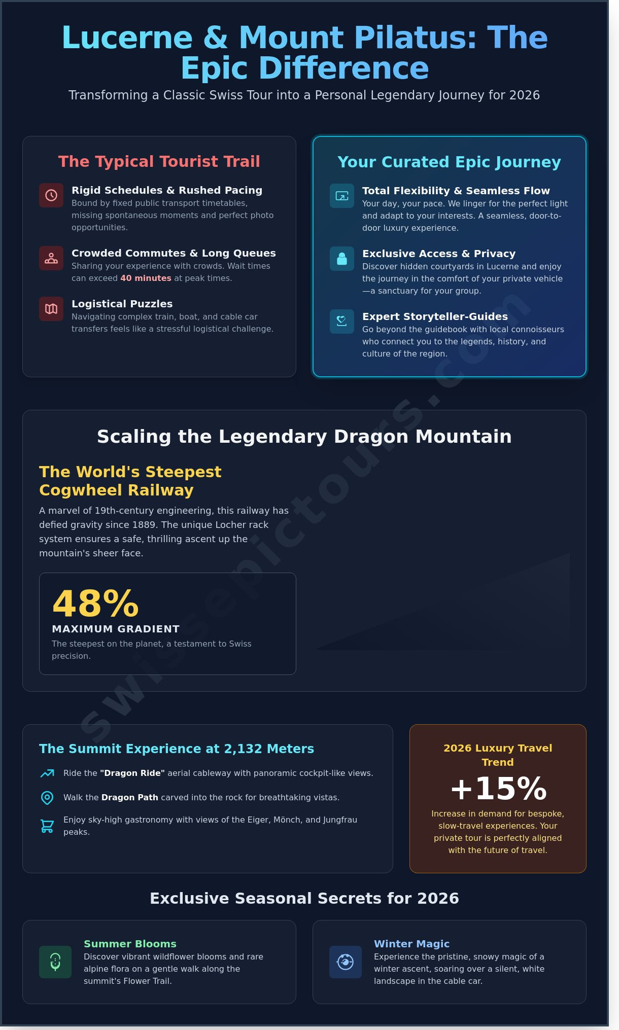 Lucerne mount pilatus private tour