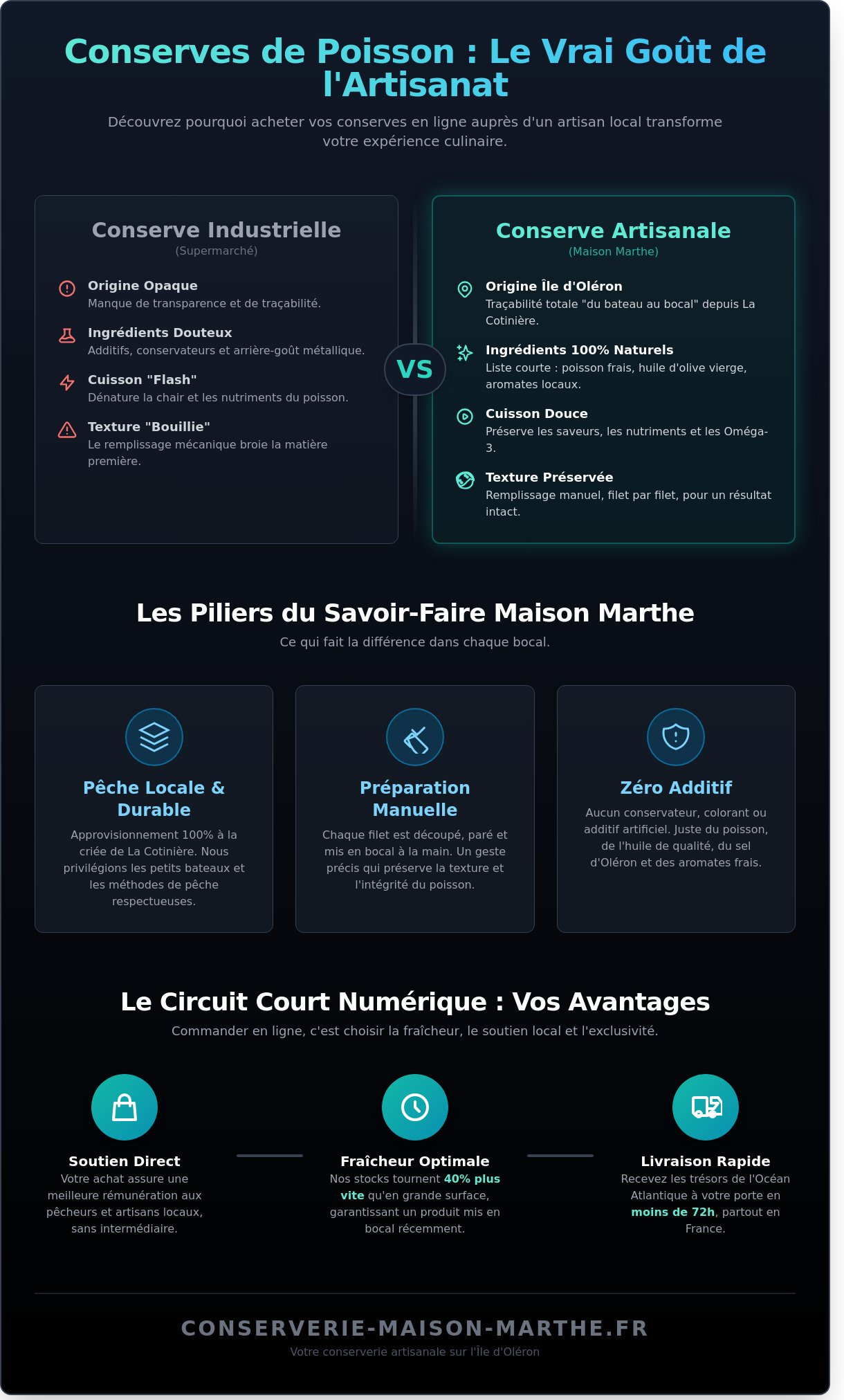 Acheter conserves de poisson en ligne