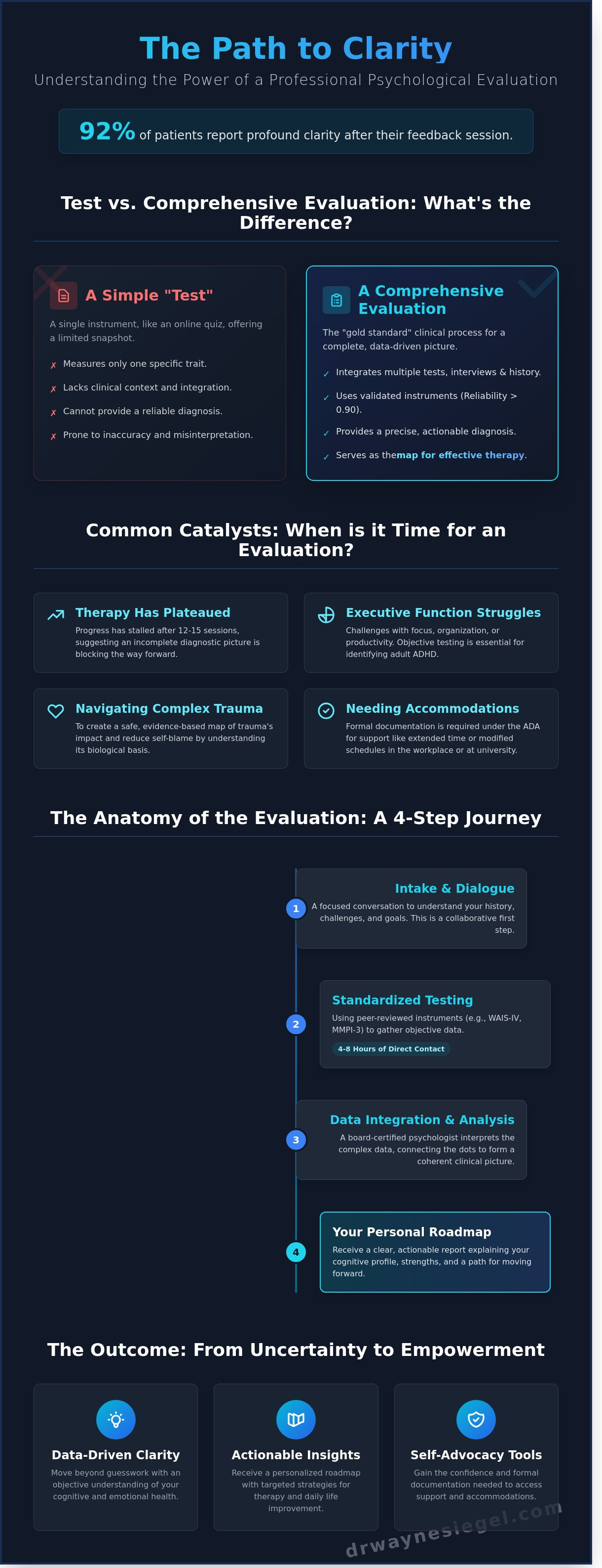 Psychological evaluation near me