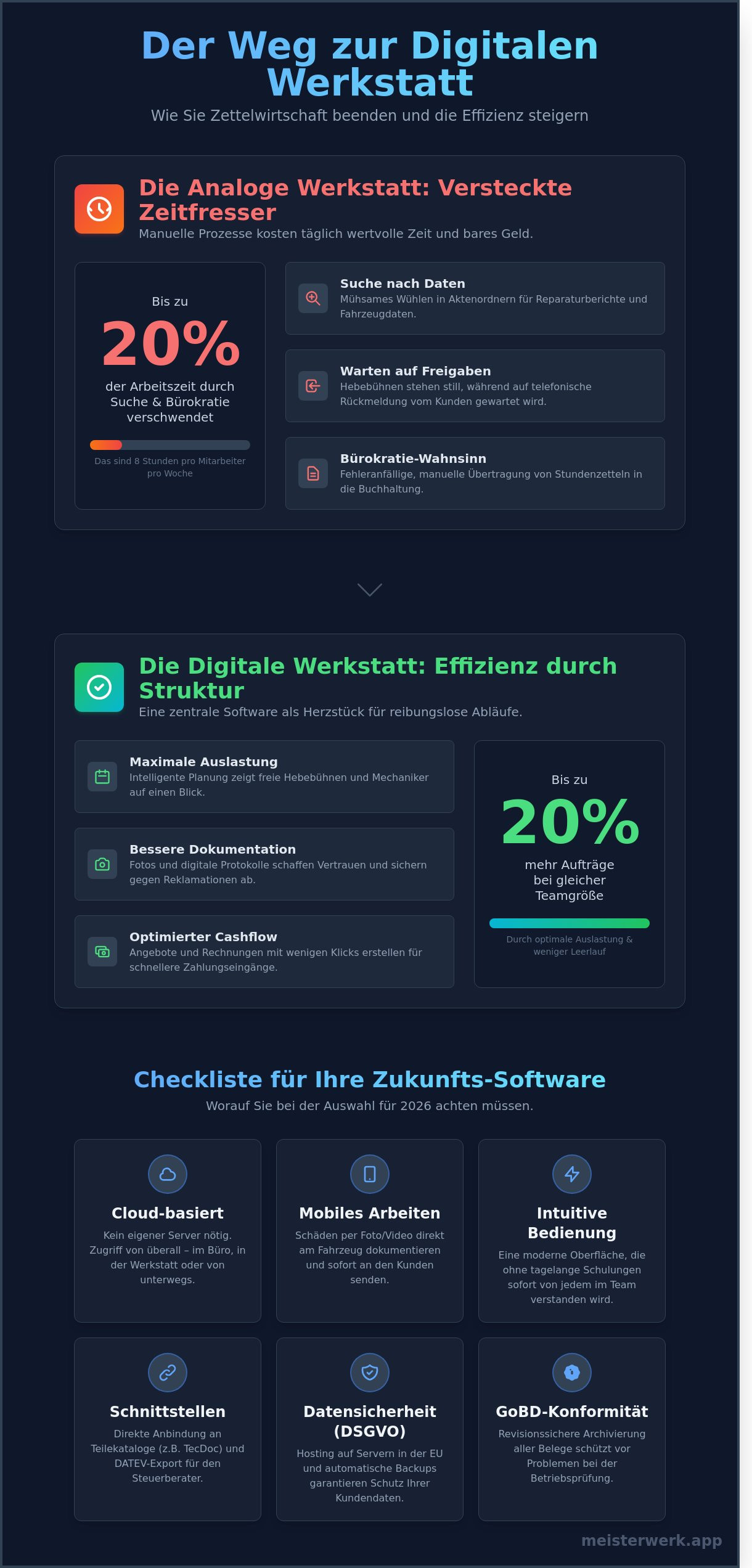 Kfz werkstatt software