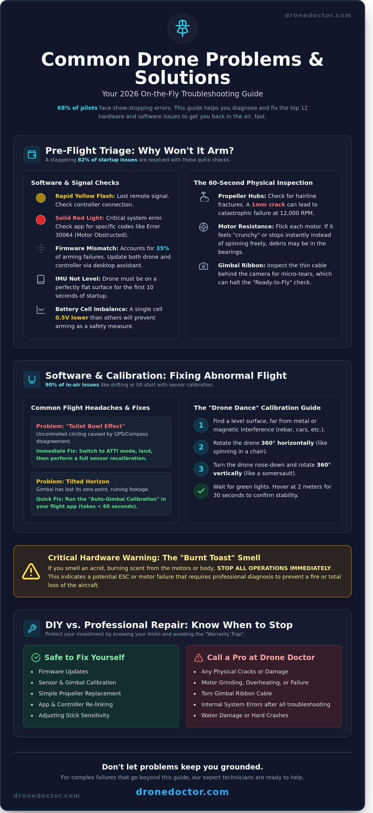 Common drone problems and solutions